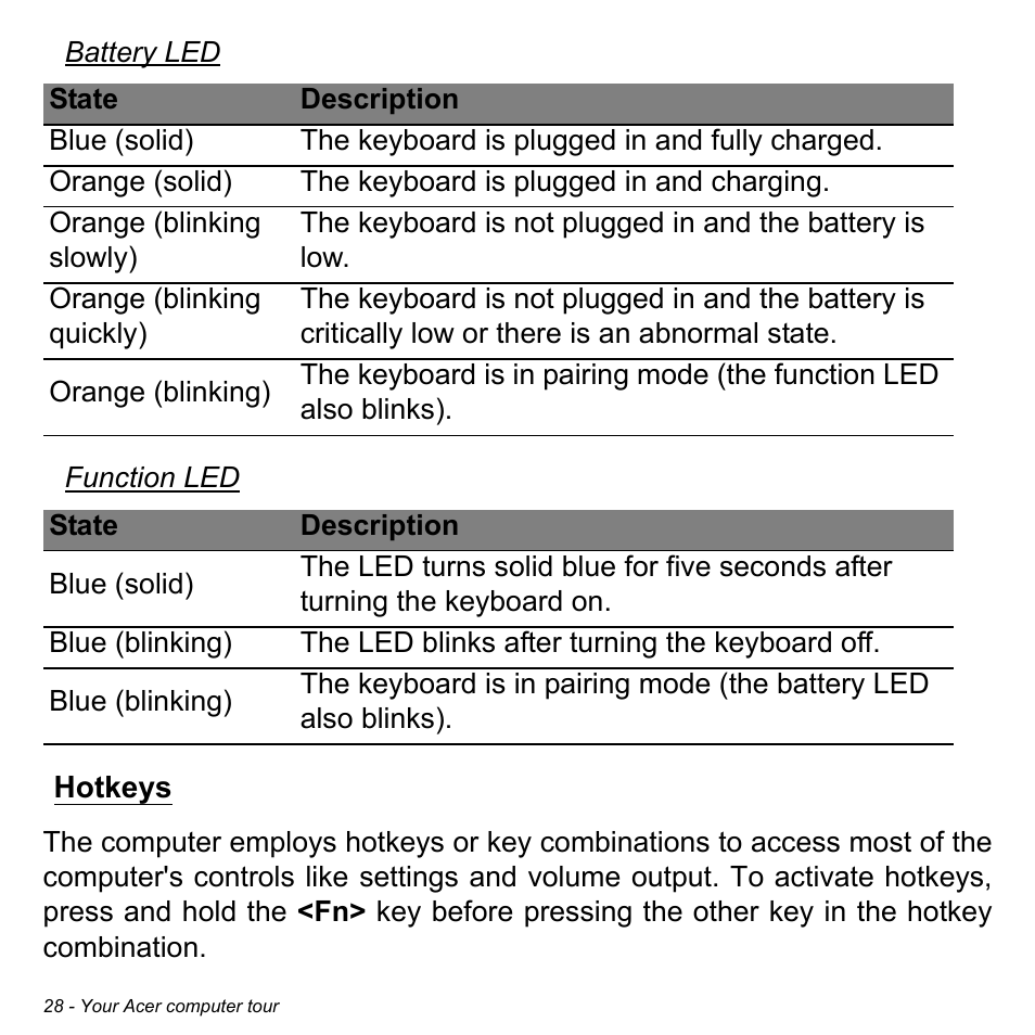 Hotkeys | Acer Aspire P3-171 User Manual | Page 28 / 73