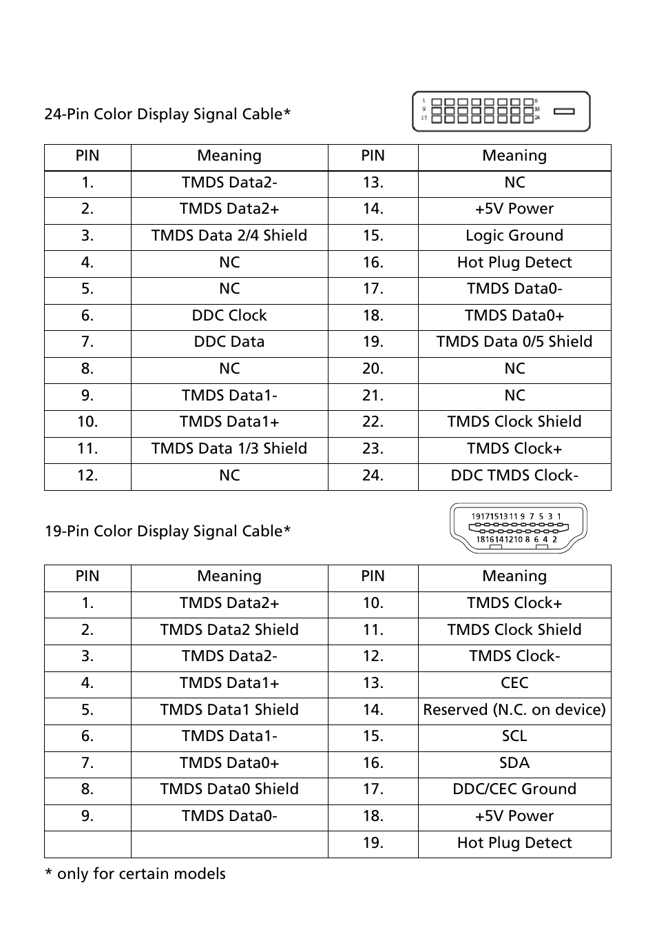 Acer S240HL User Manual | Page 15 / 27