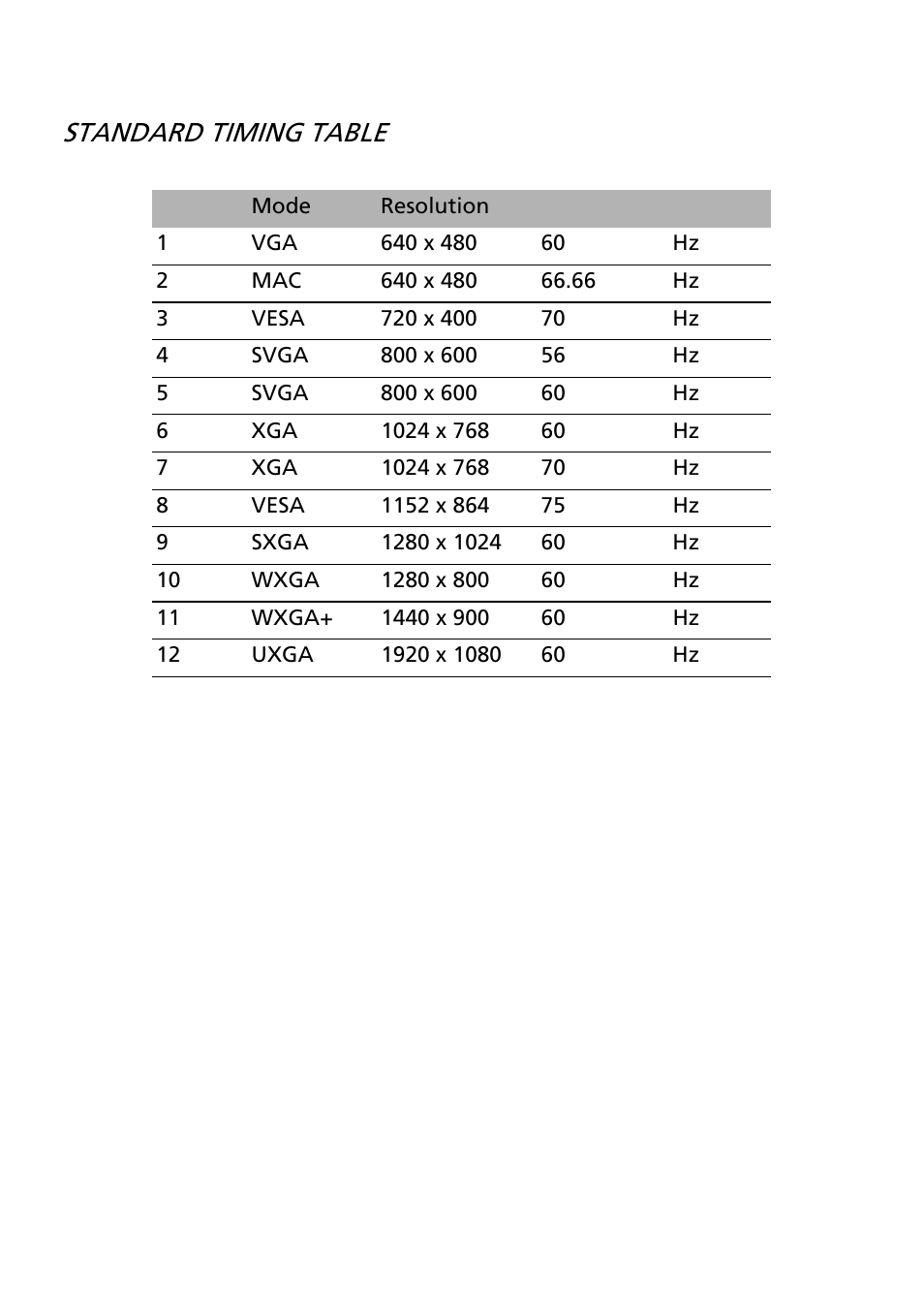 Standard timing table | Acer S240HL User Manual | Page 16 / 27