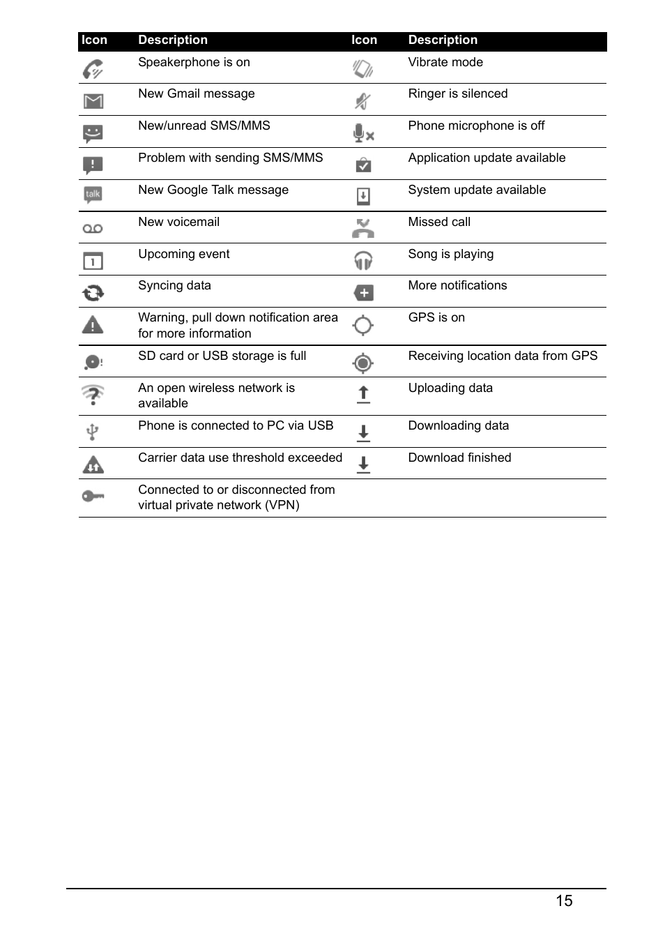 Acer I110 User Manual | Page 15 / 57