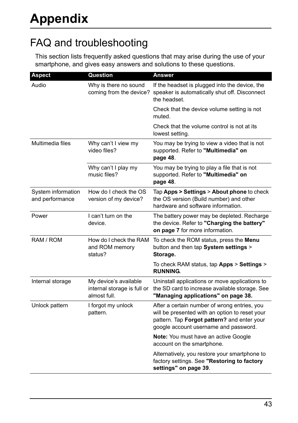 Appendix, Faq and troubleshooting | Acer I110 User Manual | Page 43 / 57