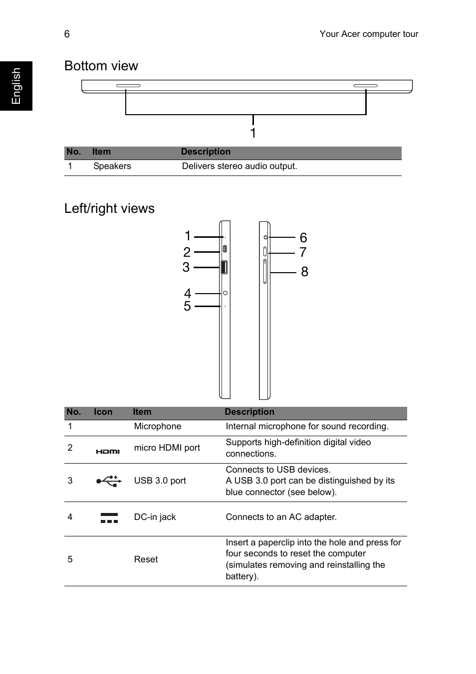 Bottom view, Left/right views, Bottom view 1 | Acer Aspire P3-171 User Manual | Page 6 / 13