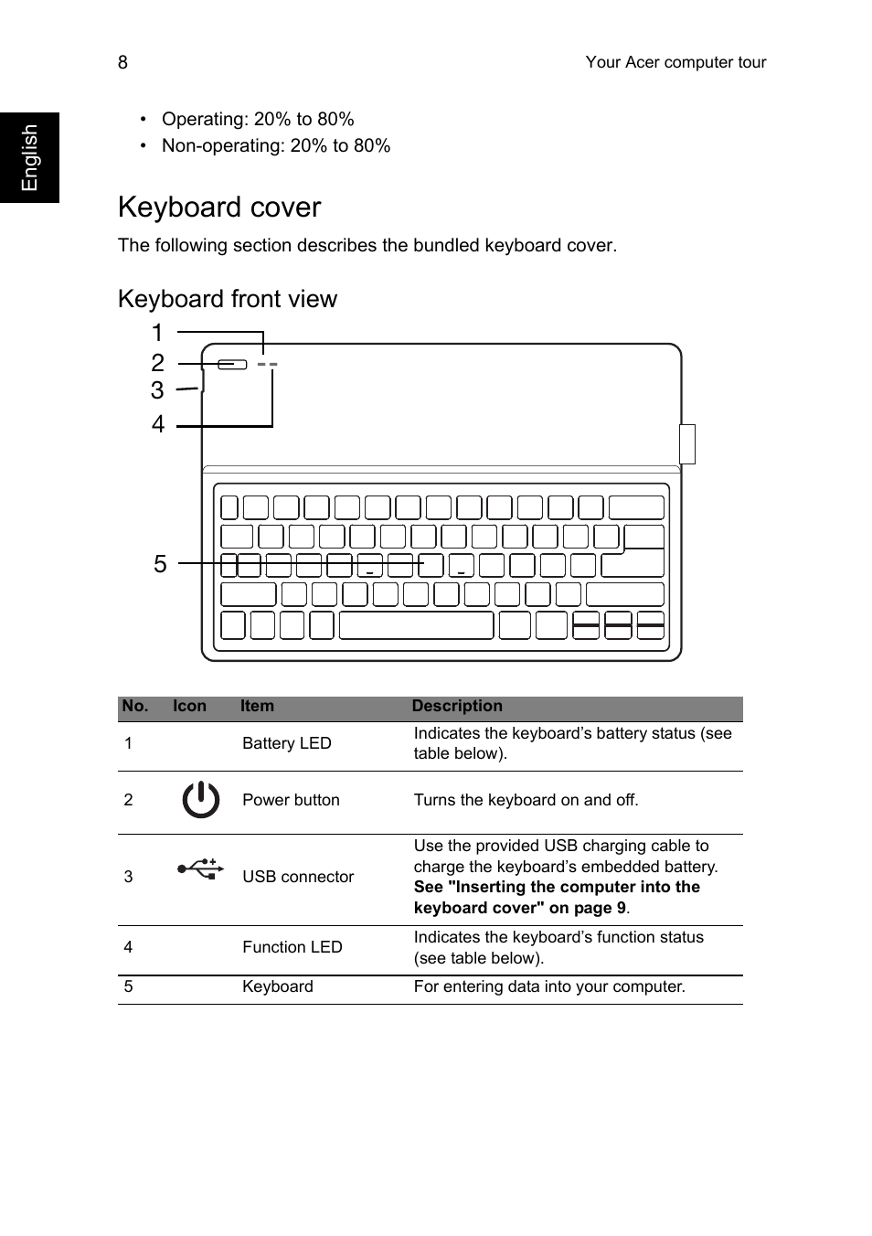 Keyboard cover, Keyboard front view | Acer Aspire P3-171 User Manual | Page 8 / 13