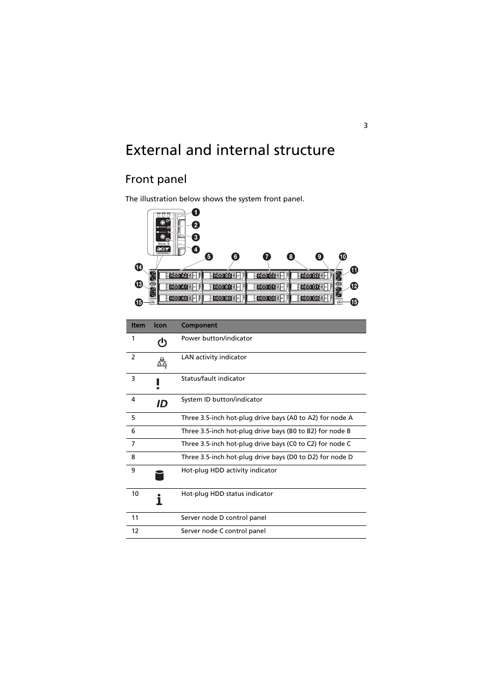 External and internal structure, Front panel | Acer AW2000h-AW170h User Manual | Page 19 / 160