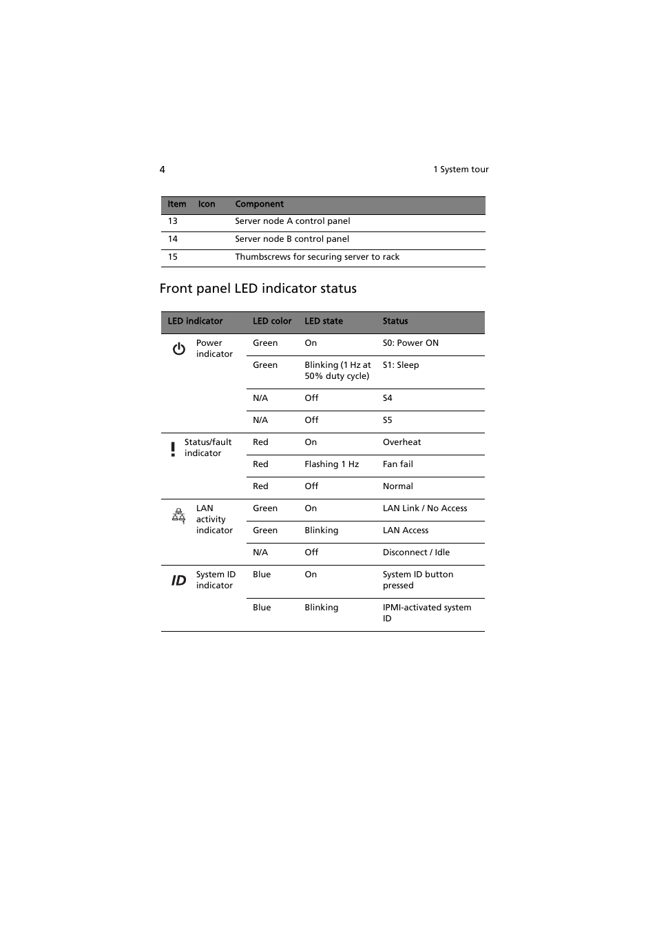 Front panel led indicator status | Acer AW2000h-AW170h User Manual | Page 20 / 160