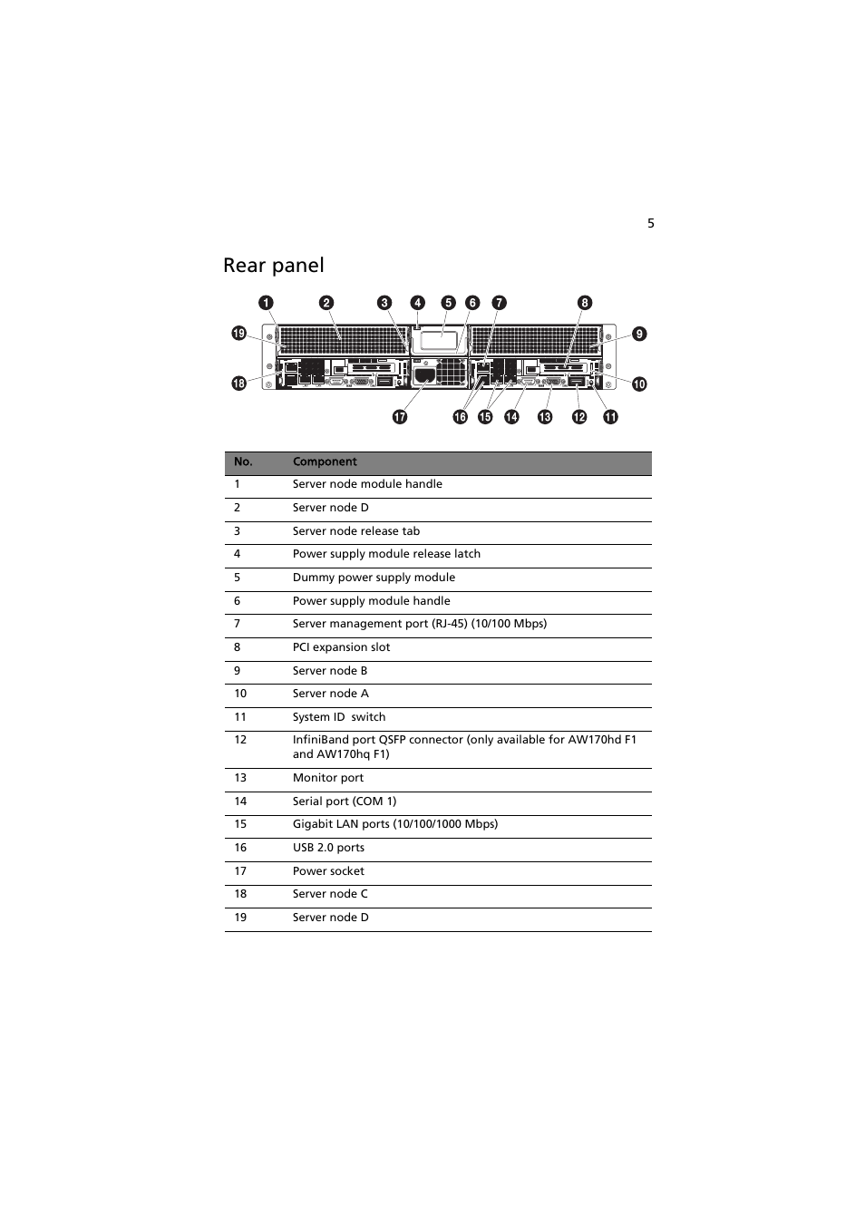 Rear panel | Acer AW2000h-AW170h User Manual | Page 21 / 160