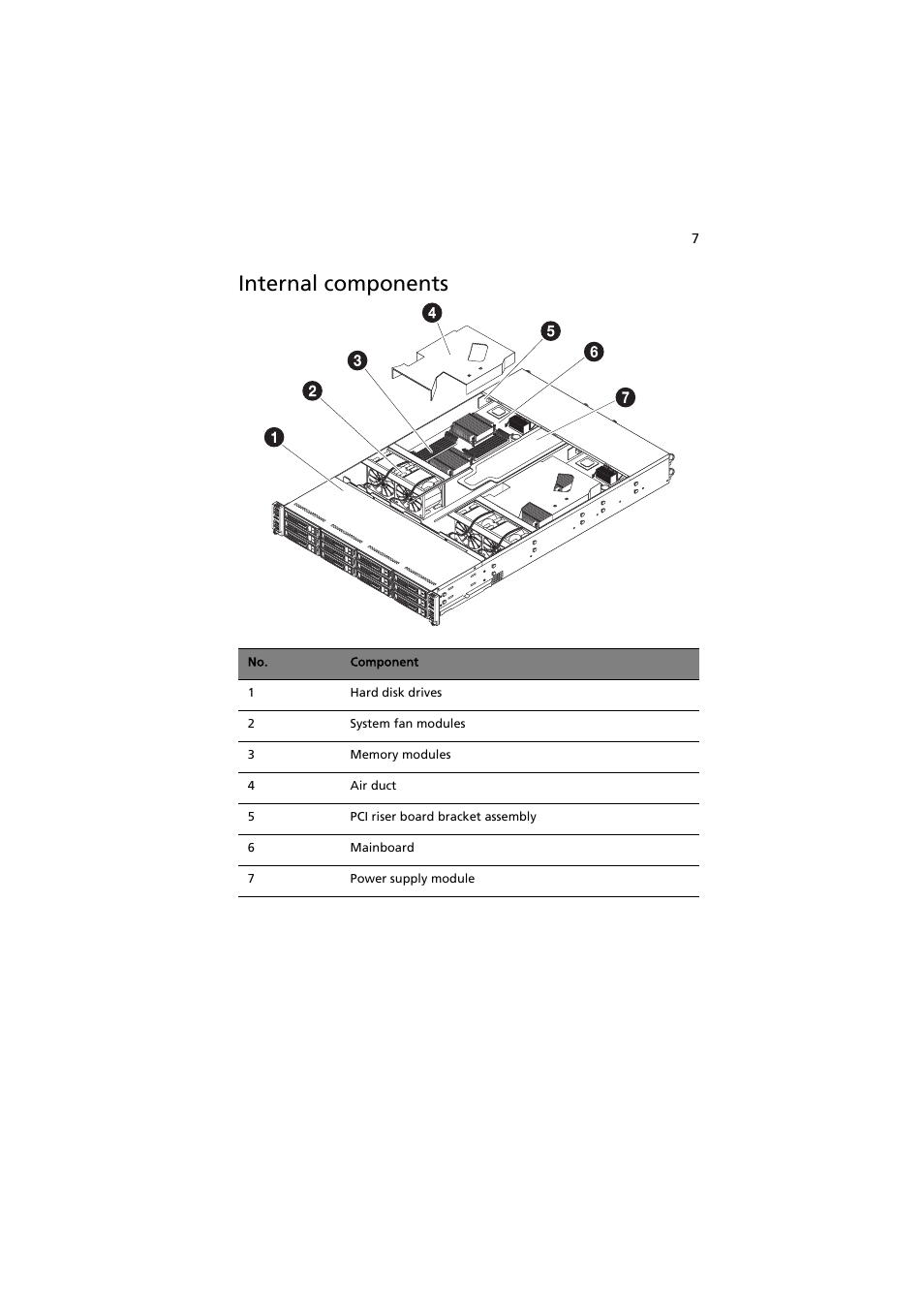 Internal components | Acer AW2000h-AW170h User Manual | Page 23 / 160