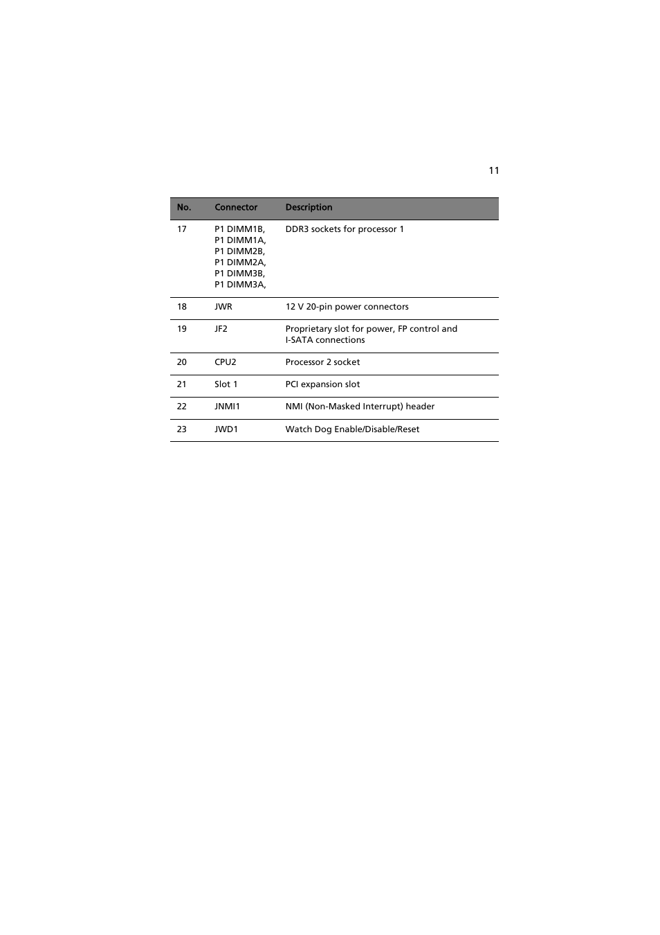 Acer AW2000h-AW170h User Manual | Page 27 / 160