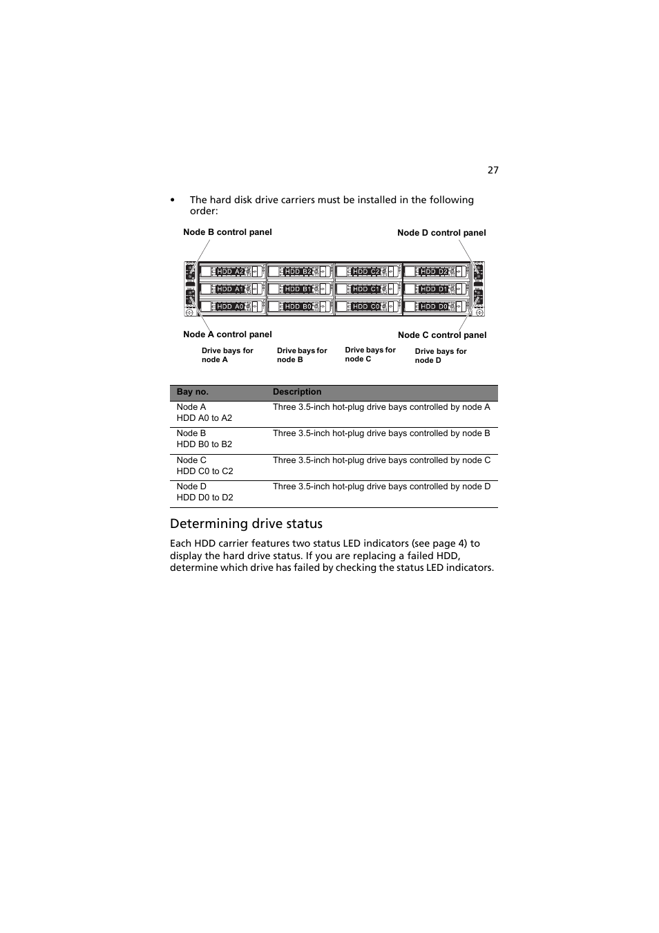 Determining drive status | Acer AW2000h-AW170h User Manual | Page 43 / 160