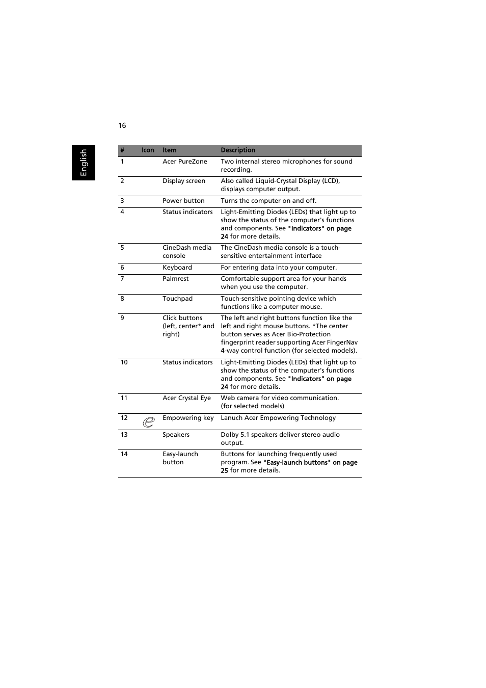 Acer Aspire 8920G User Manual | Page 36 / 109