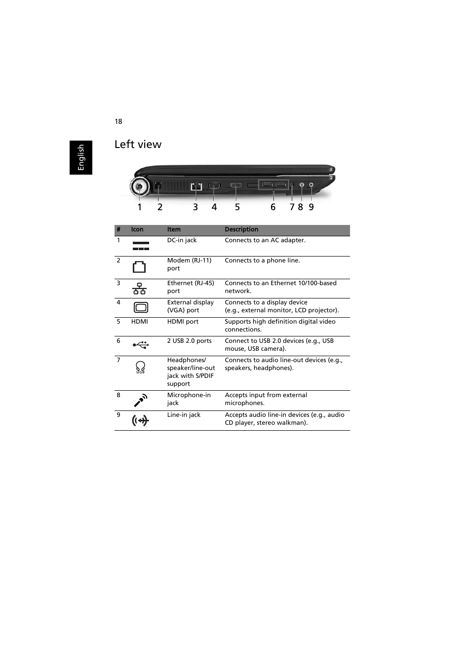 Left view | Acer Aspire 8920G User Manual | Page 38 / 109