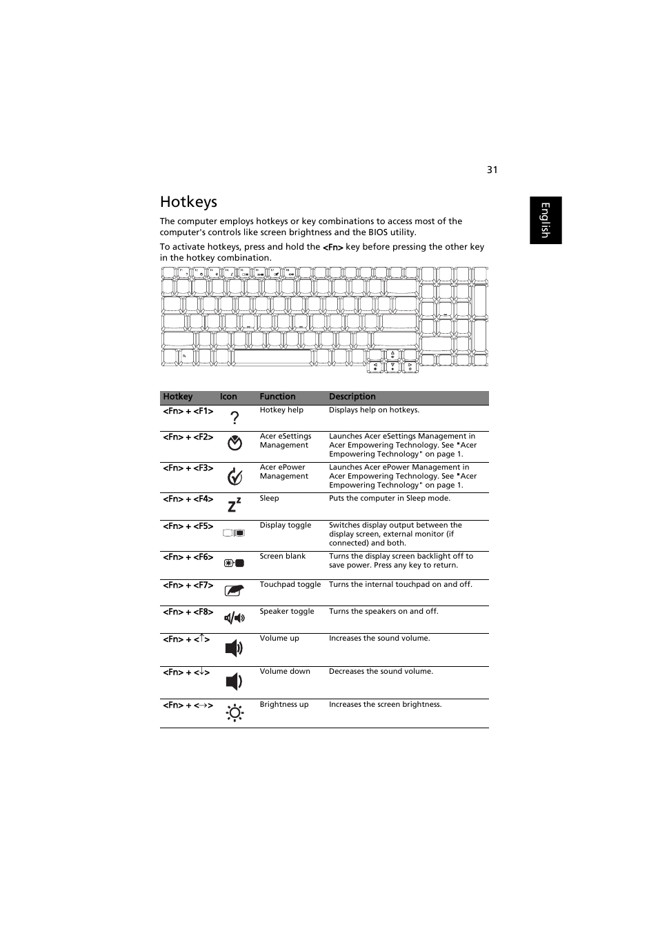 Hotkeys | Acer Aspire 8920G User Manual | Page 51 / 109
