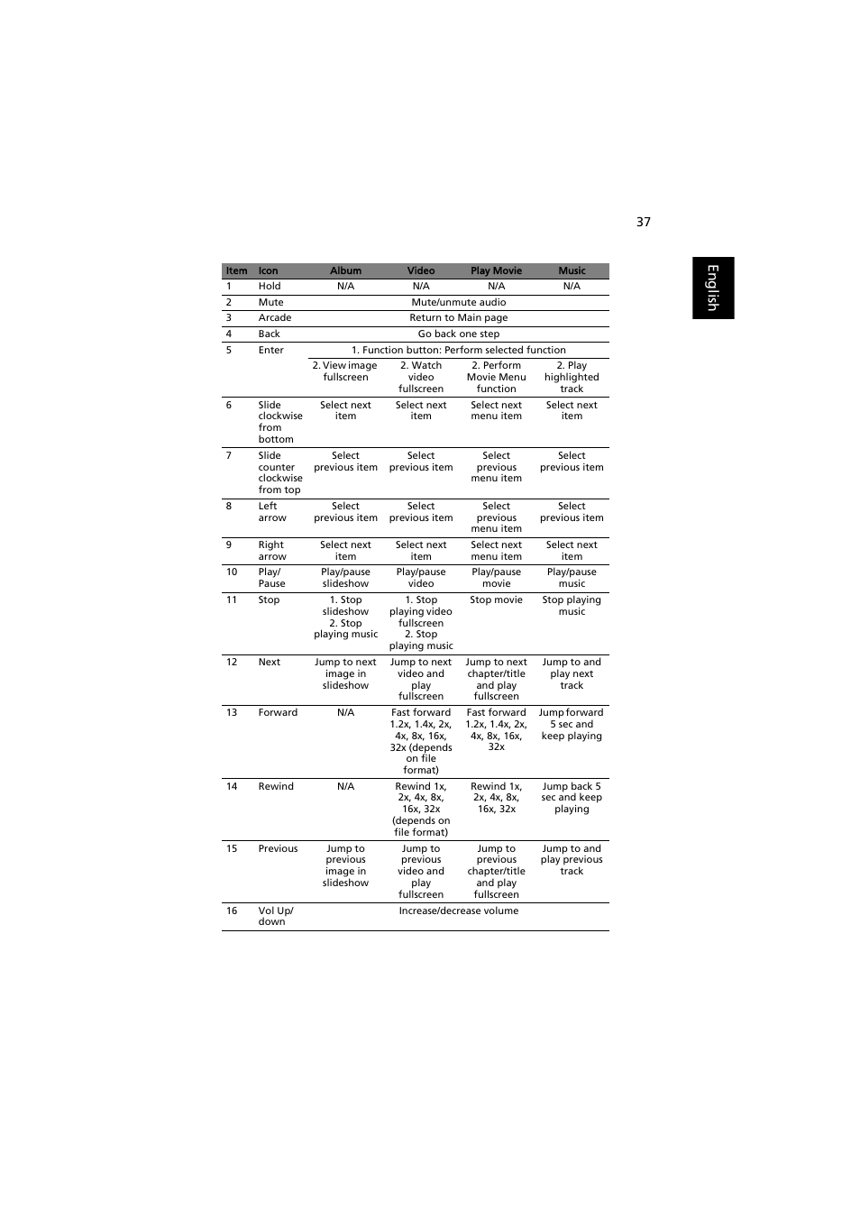 English | Acer Aspire 8920G User Manual | Page 57 / 109