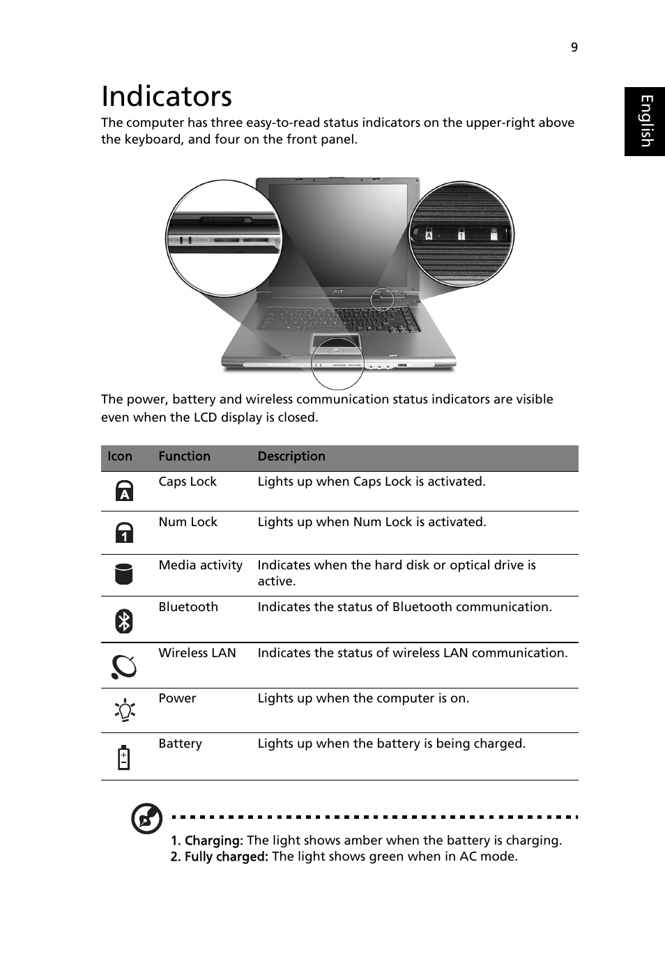 Indicators | Acer TravelMate 4020 User Manual | Page 17 / 66