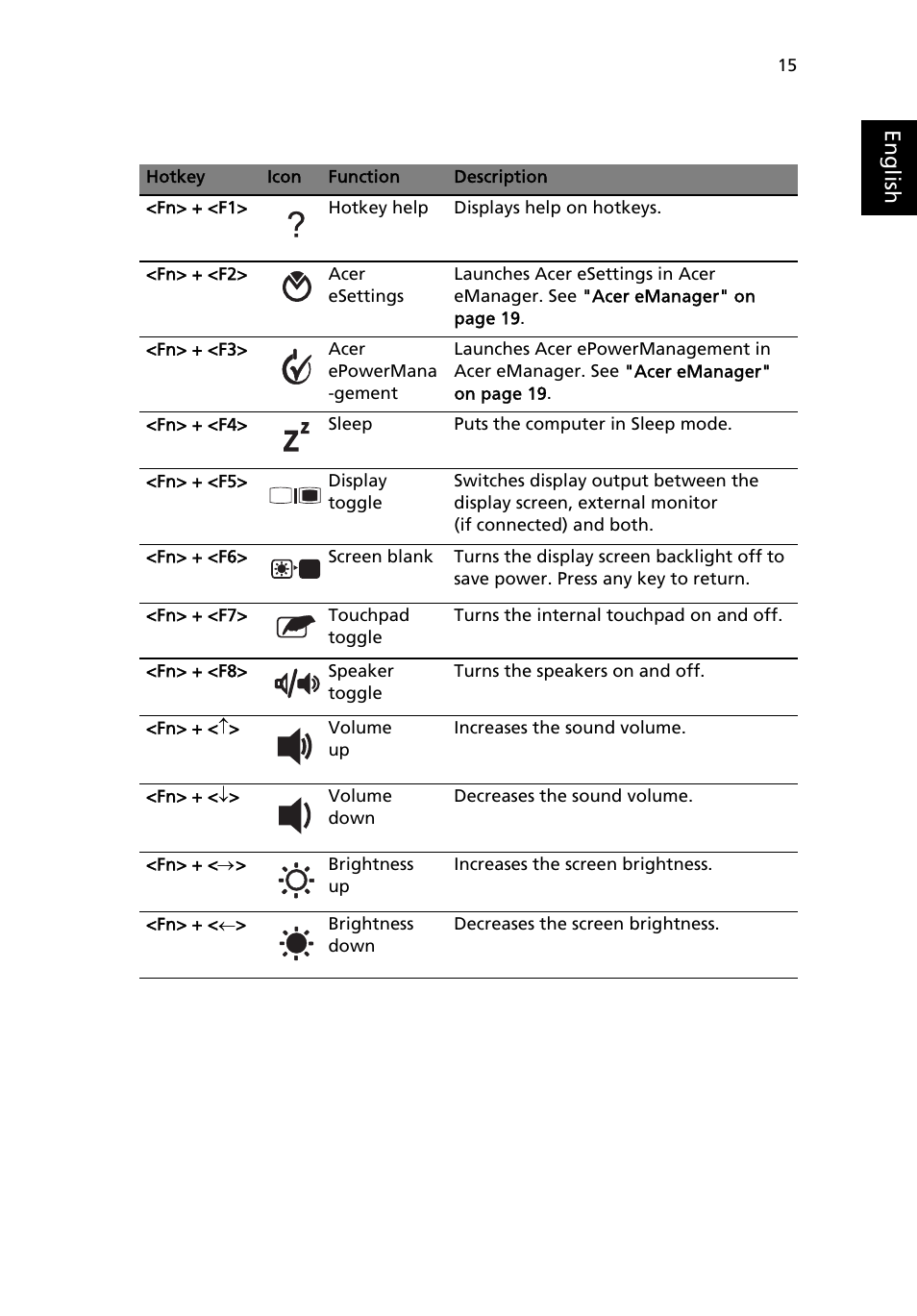 Eng lis h | Acer TravelMate 4020 User Manual | Page 23 / 66