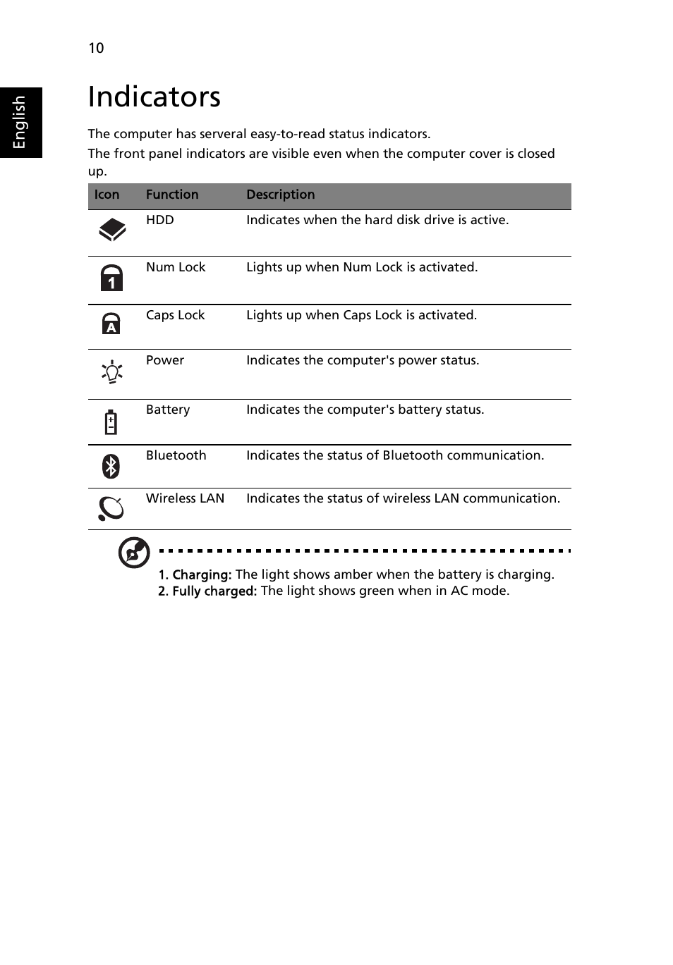 Indicators | Acer Ferrari 3400 User Manual | Page 28 / 78