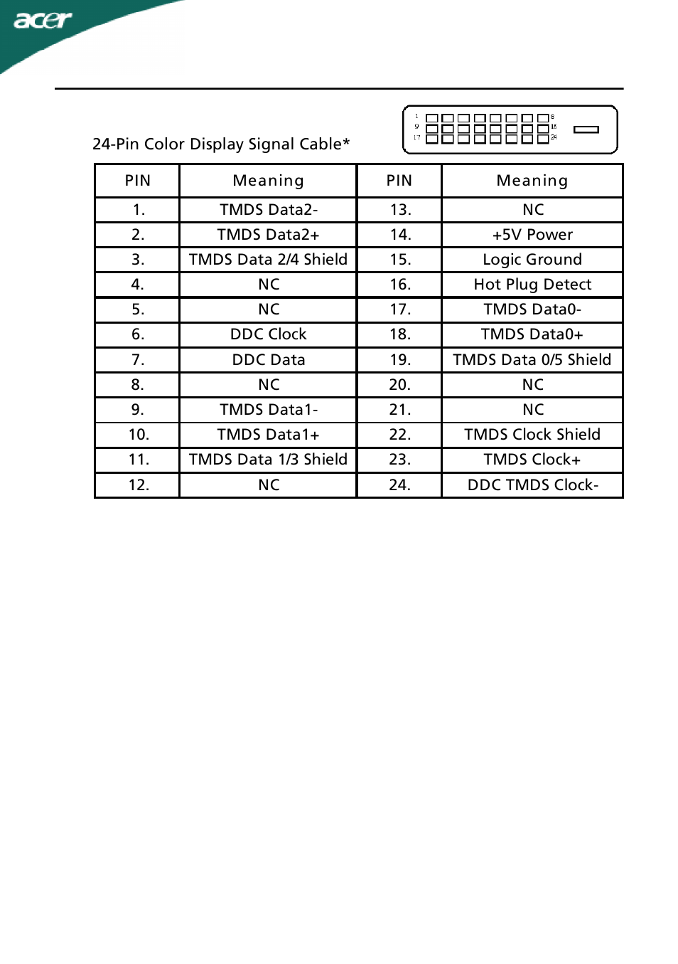 Acer G195WL User Manual | Page 11 / 23