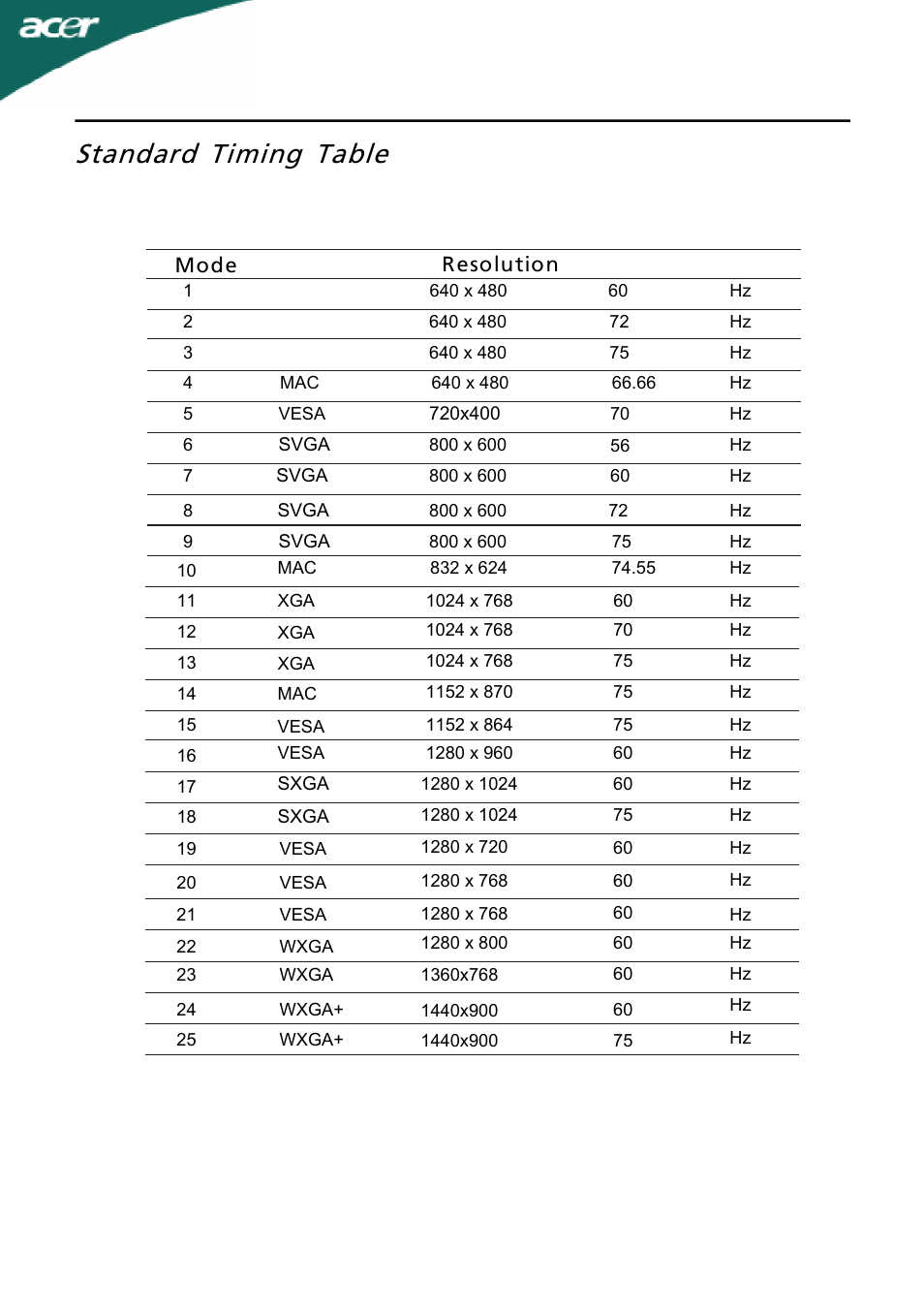 Standard timing table, En-11 | Acer G195WL User Manual | Page 12 / 23