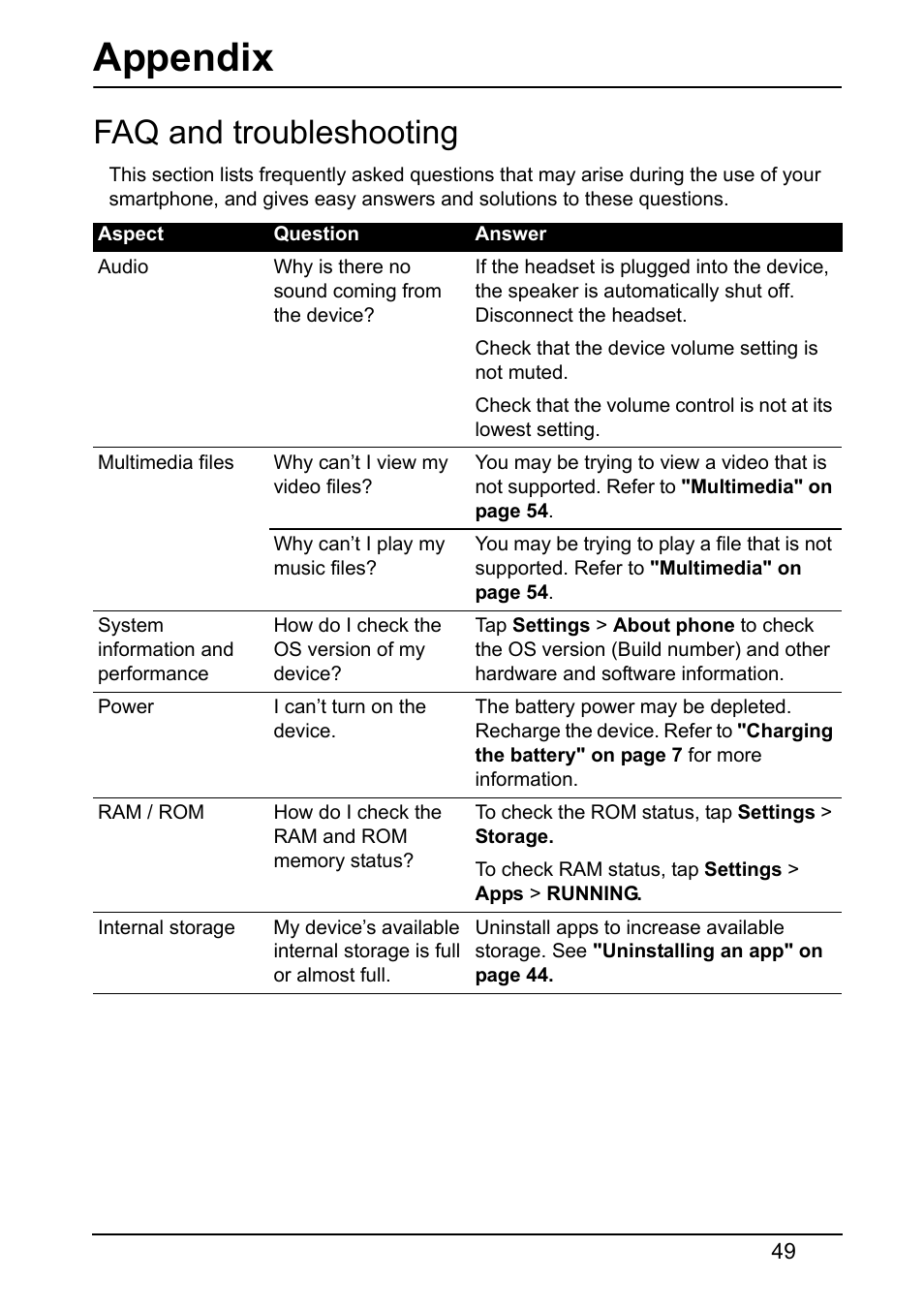 Appendix, Faq and troubleshooting | Acer Z160 User Manual | Page 49 / 60