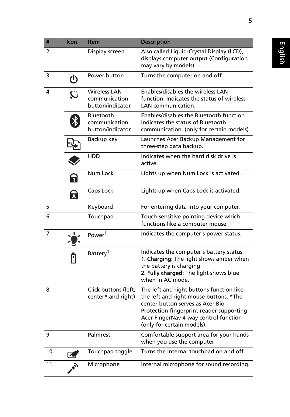 Eng lis h | Acer Aspire 7736ZG User Manual | Page 5 / 12