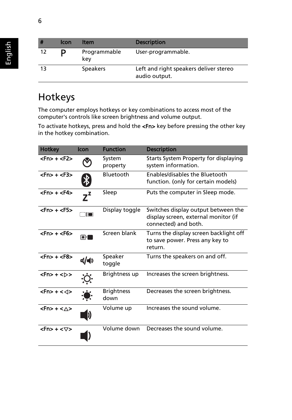 Hotkeys | Acer Aspire 7736ZG User Manual | Page 6 / 12