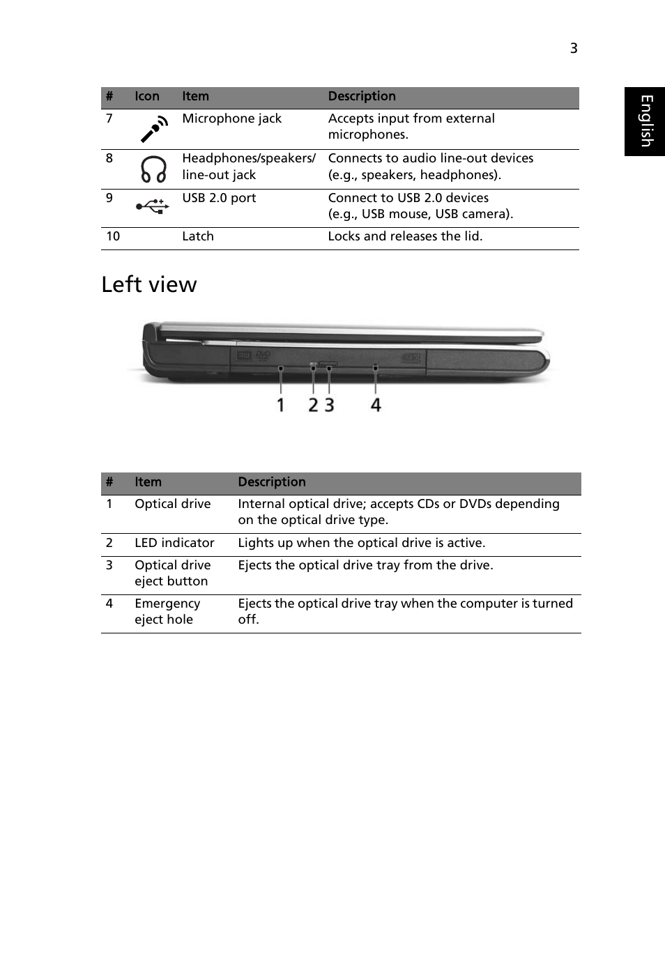 Left view | Acer Aspire 1640 User Manual | Page 13 / 80
