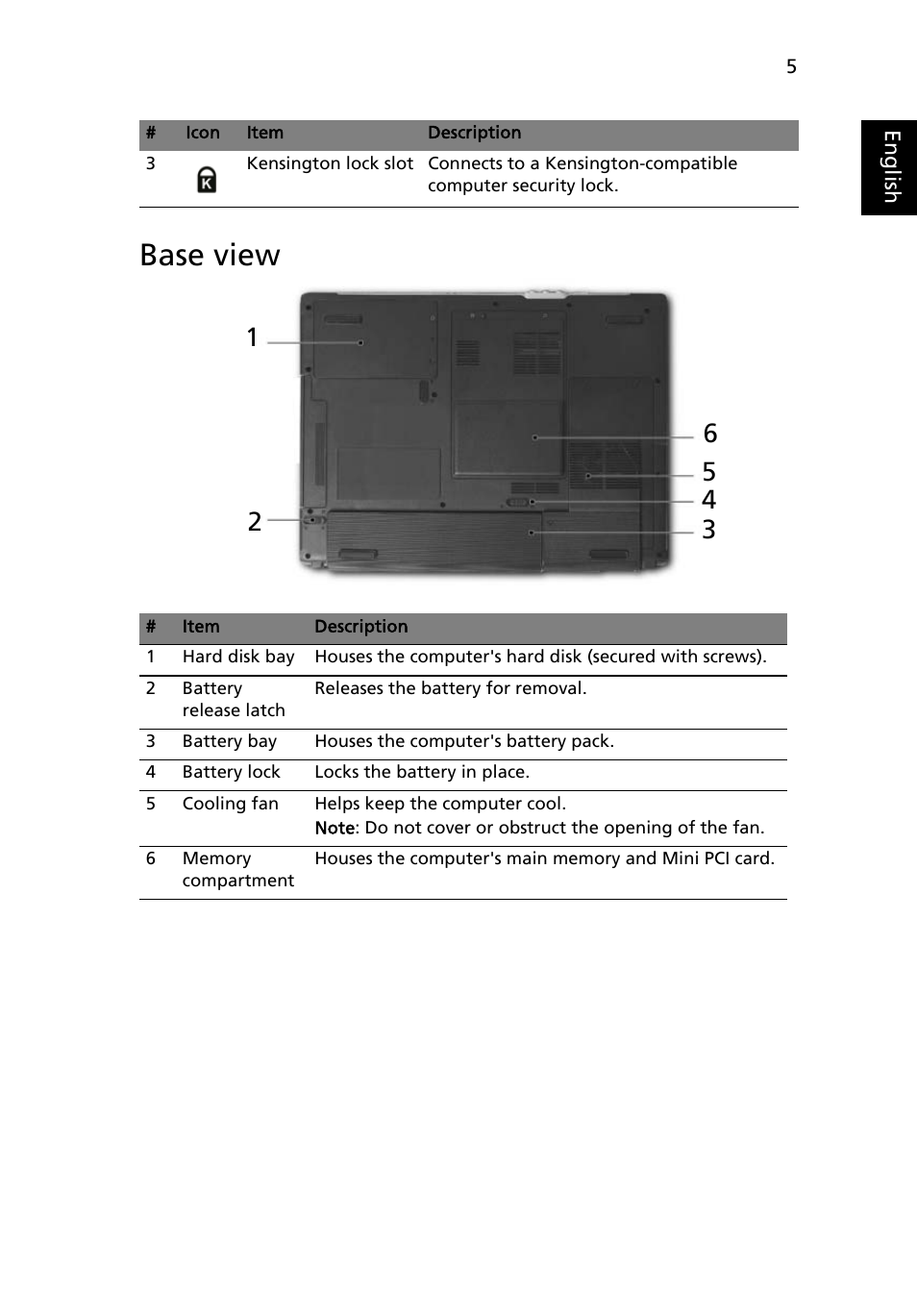 Base view | Acer Aspire 1640 User Manual | Page 15 / 80