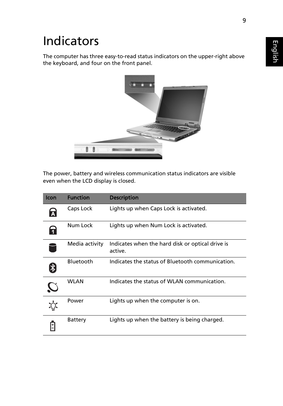 Indicators | Acer Aspire 1640 User Manual | Page 19 / 80