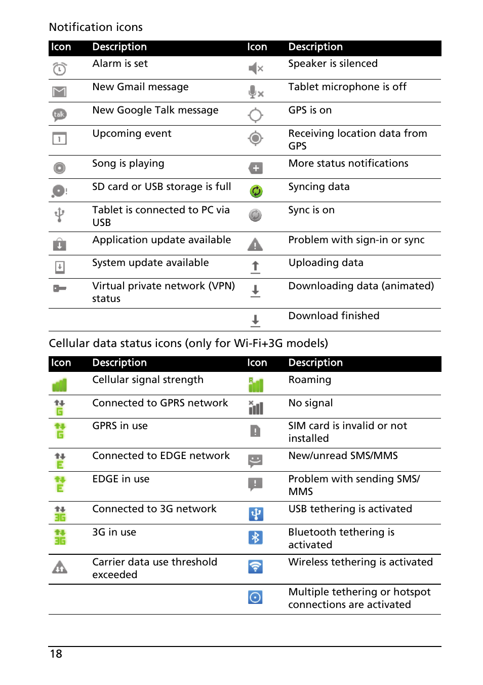 Acer A100 User Manual | Page 20 / 82
