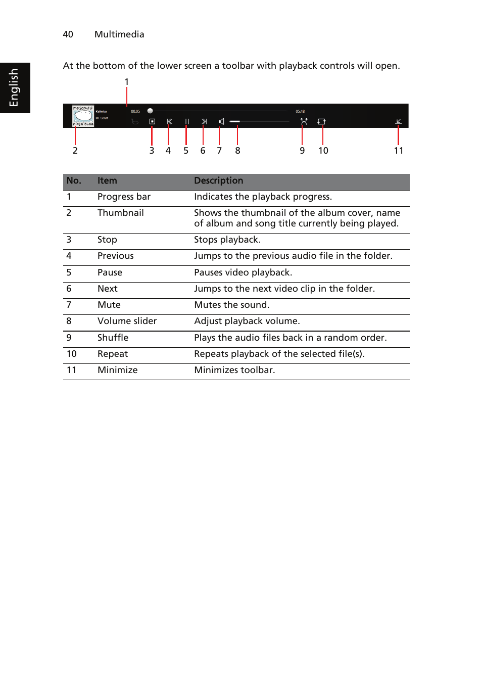 English | Acer ICONIA User Manual | Page 44 / 66