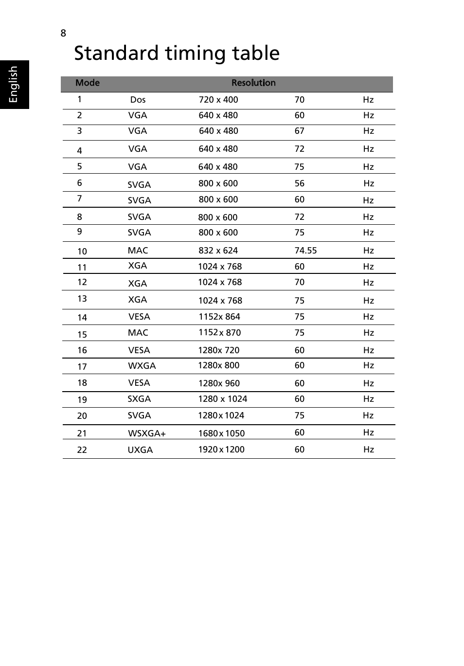 Standard timing table, English | Acer B243PWL User Manual | Page 20 / 28