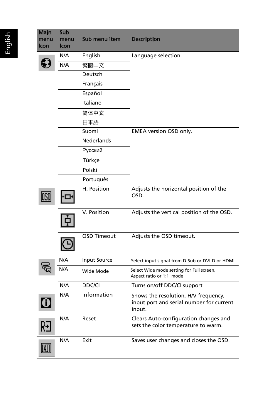 En g lis h | Acer V213HL User Manual | Page 26 / 28