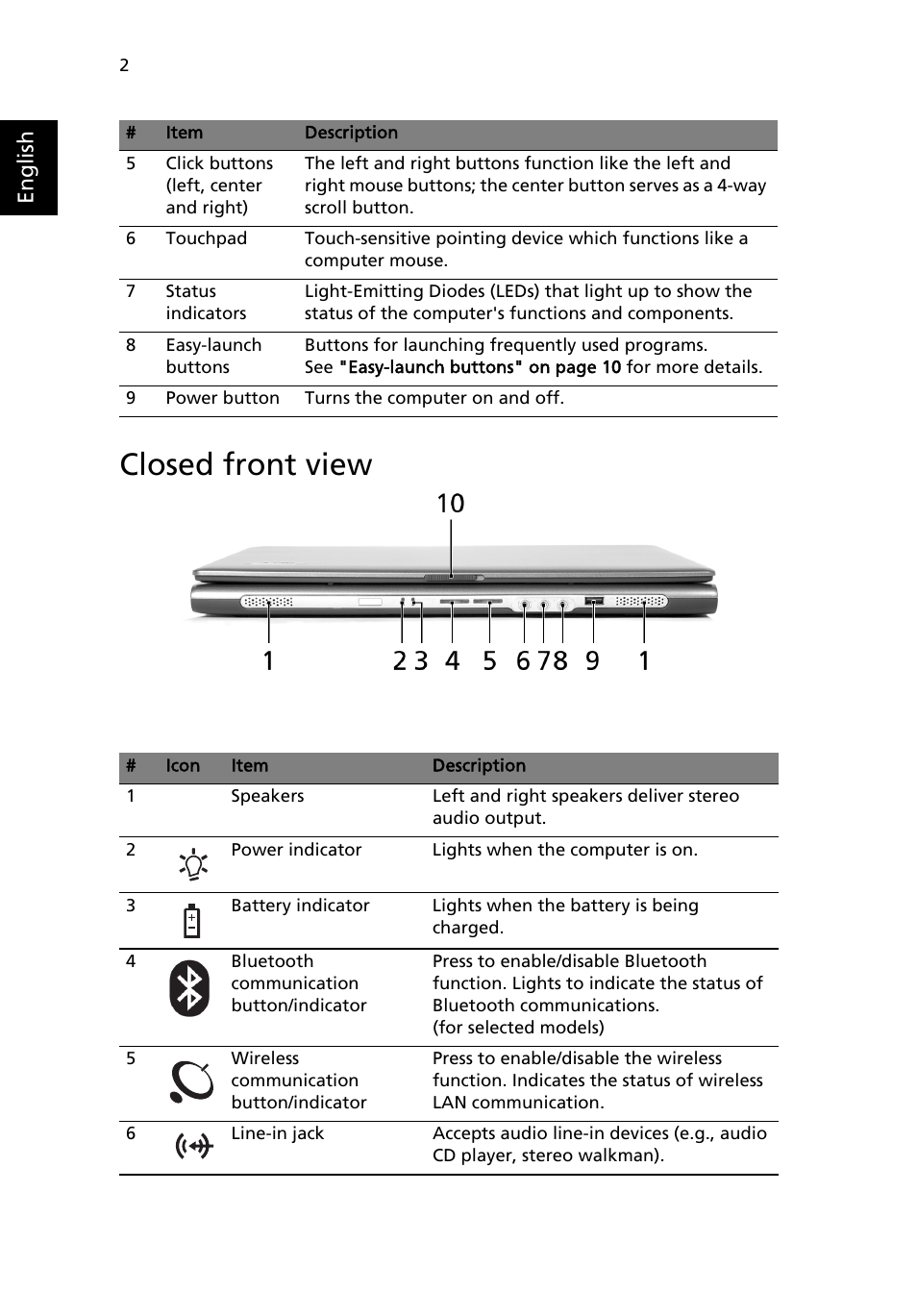 Closed front view, English | Acer Extensa 6600 User Manual | Page 10 / 66