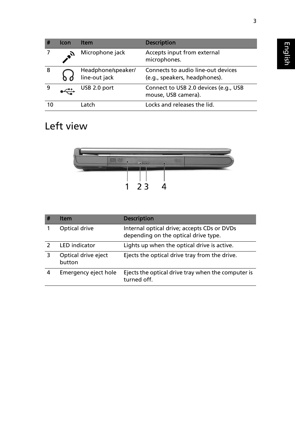 Left view | Acer Extensa 6600 User Manual | Page 11 / 66