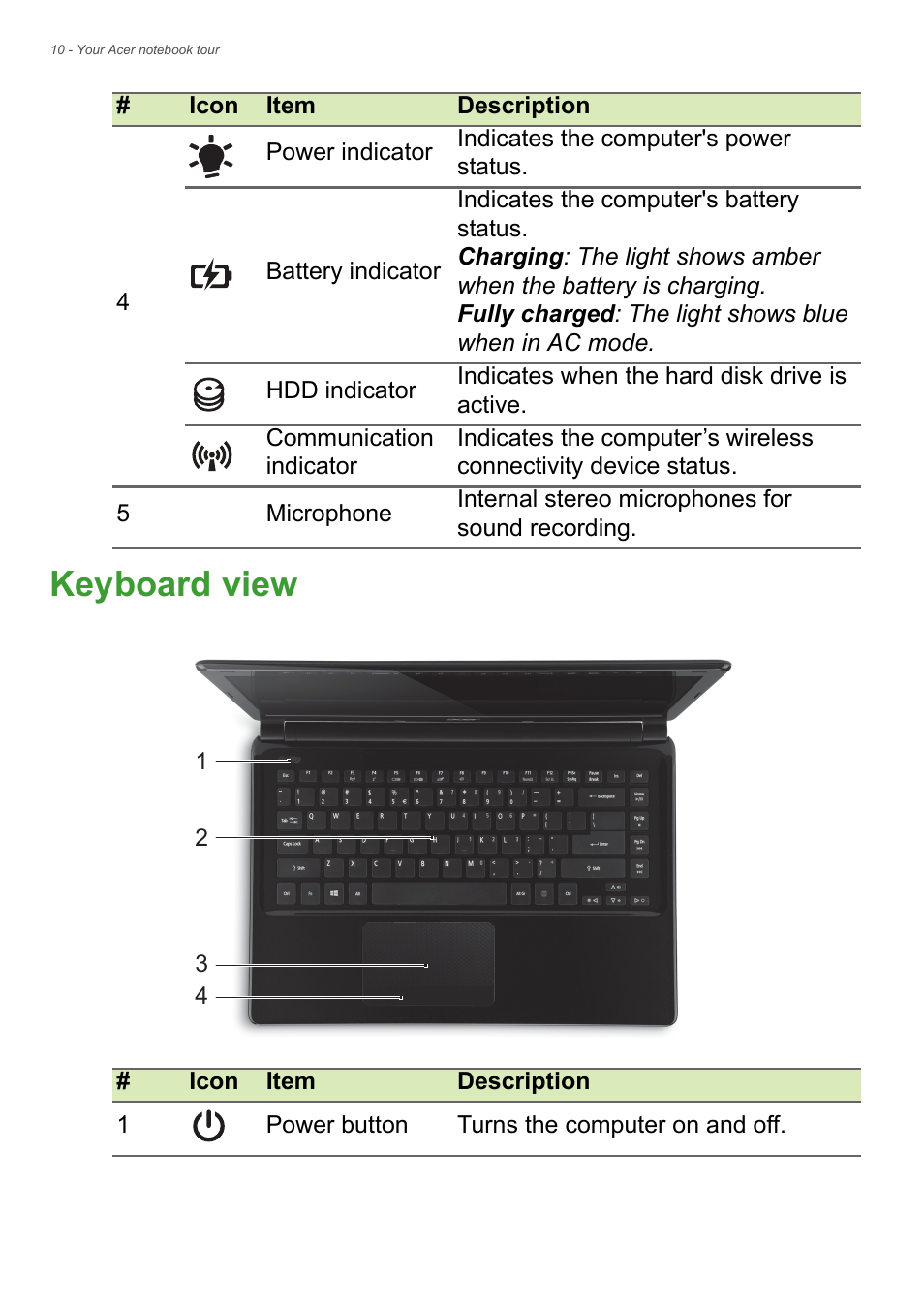 Keyboard view | Acer TravelMate P245-MP User Manual | Page 10 / 105