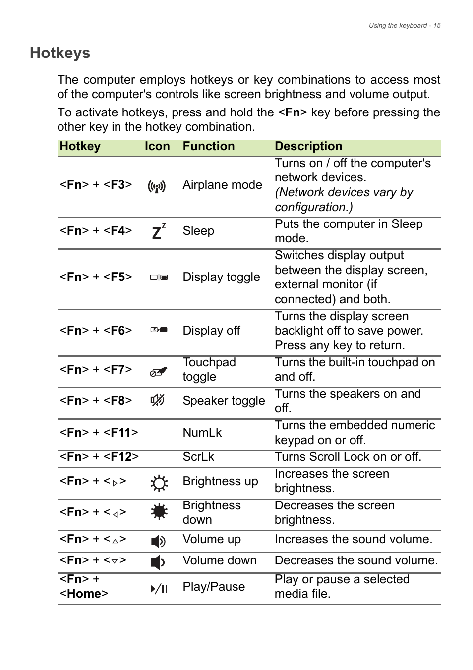 Hotkeys | Acer TravelMate P245-MP User Manual | Page 15 / 105