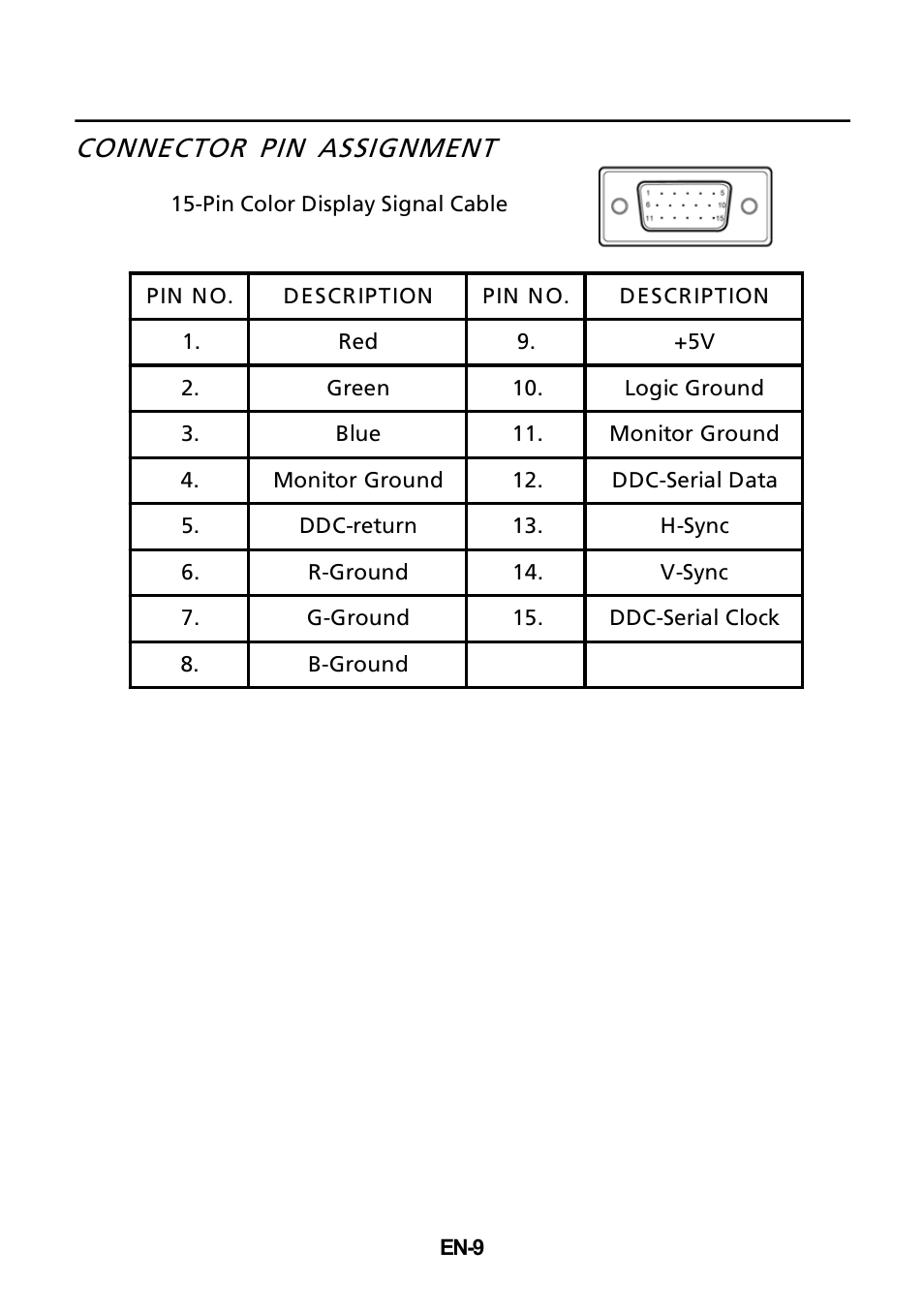 Connector pin assignment | Acer P196WV User Manual | Page 10 / 23