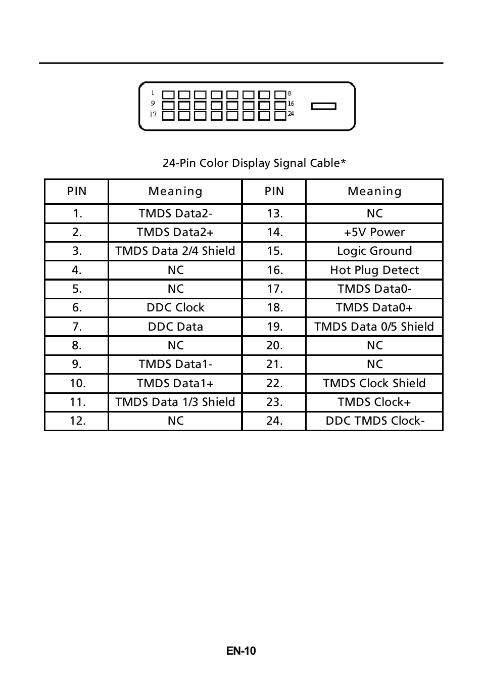 Acer P196WV User Manual | Page 11 / 23