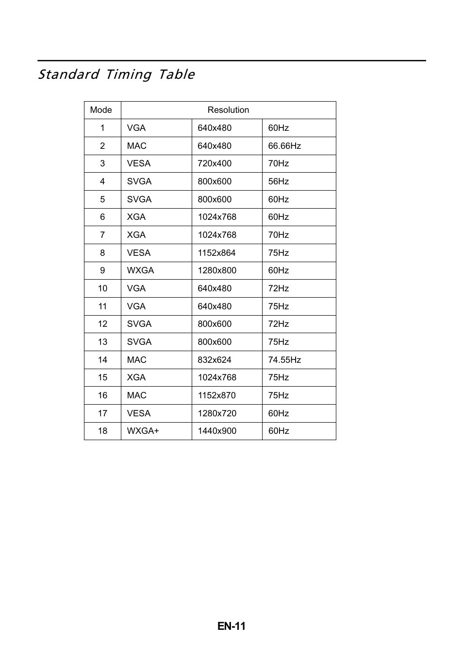 Standard timing table, En-11 | Acer P196WV User Manual | Page 12 / 23