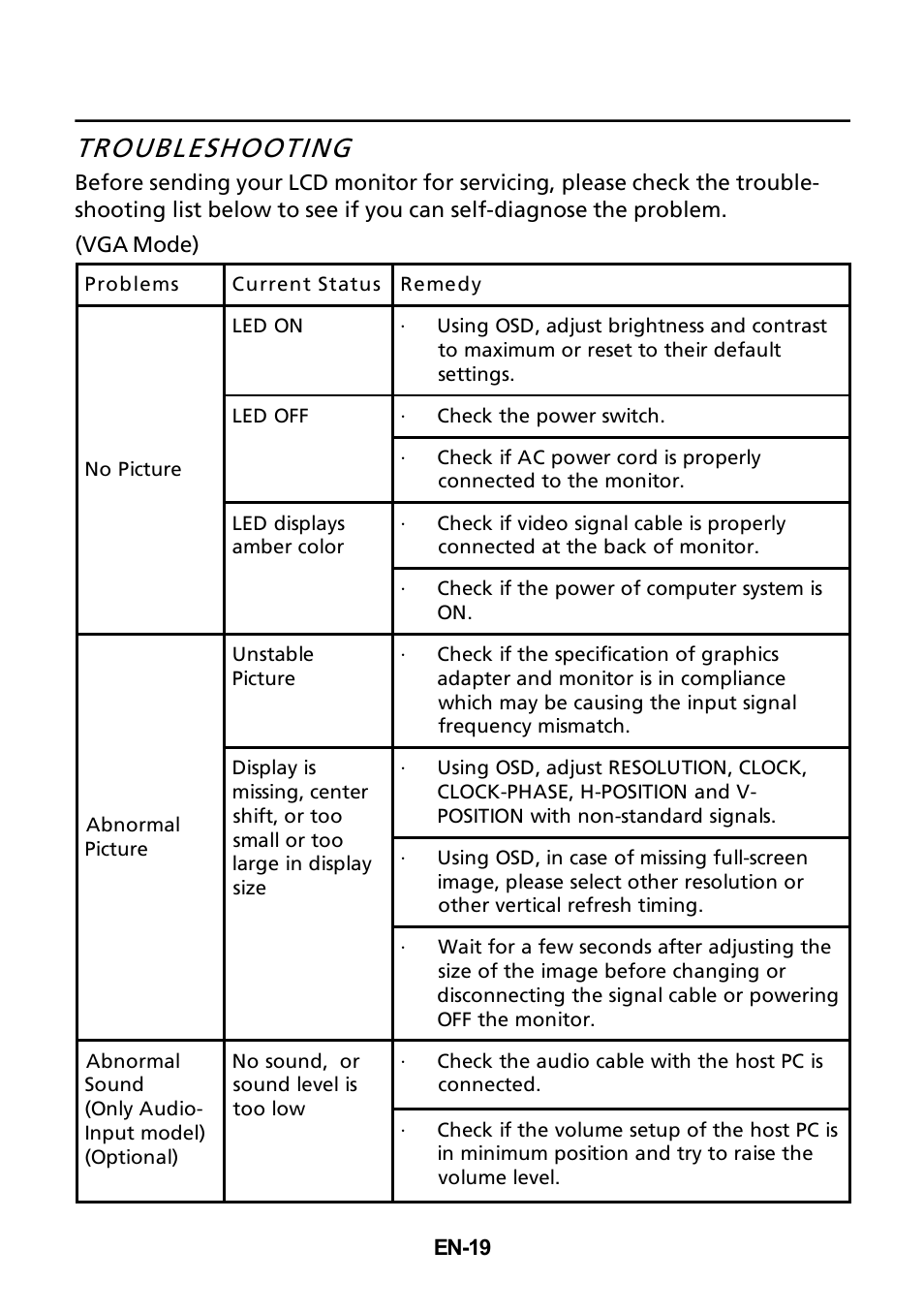 Troubleshooting | Acer P196WV User Manual | Page 20 / 23