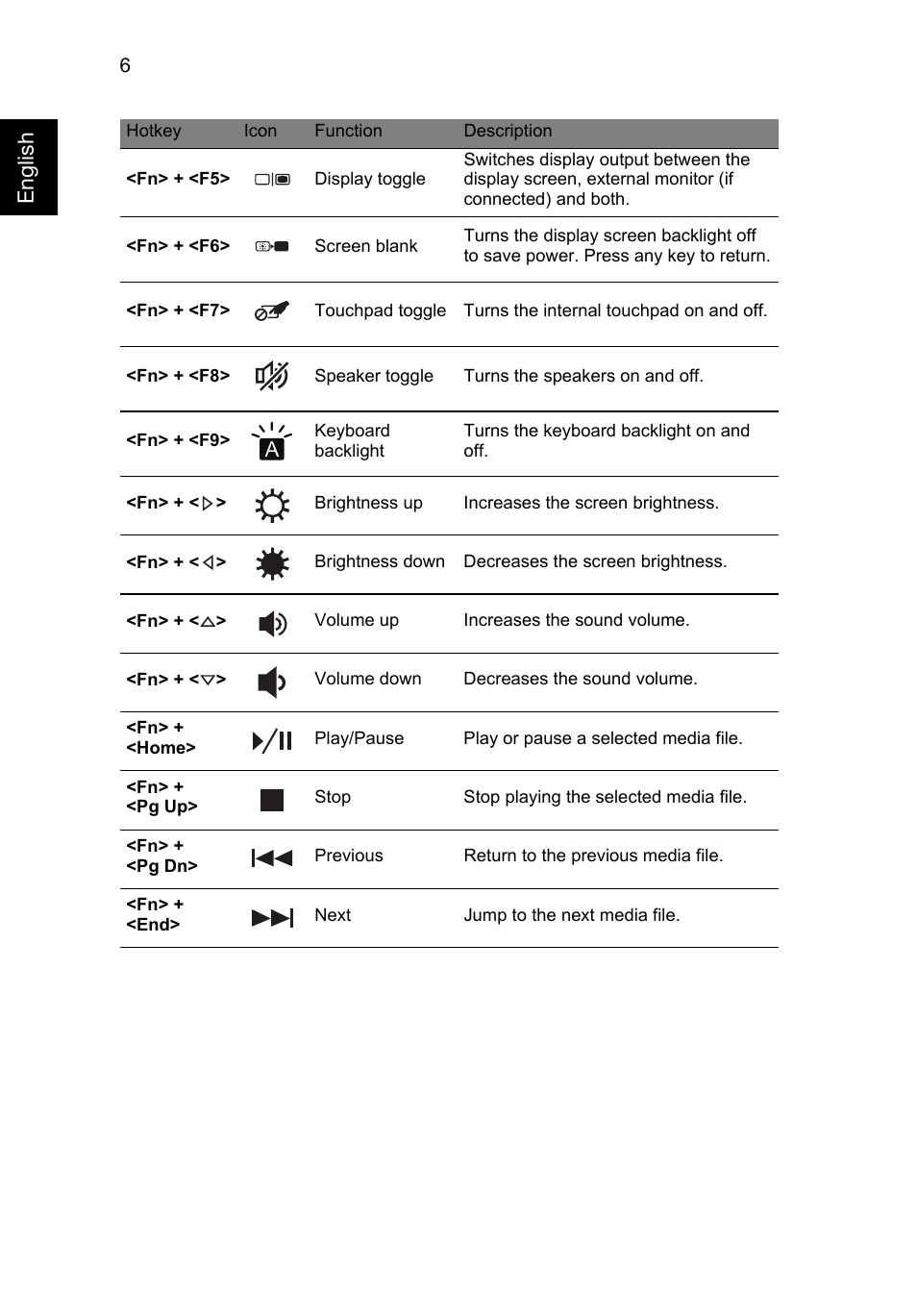 Englis h | Acer Aspire M5-581TG User Manual | Page 6 / 11