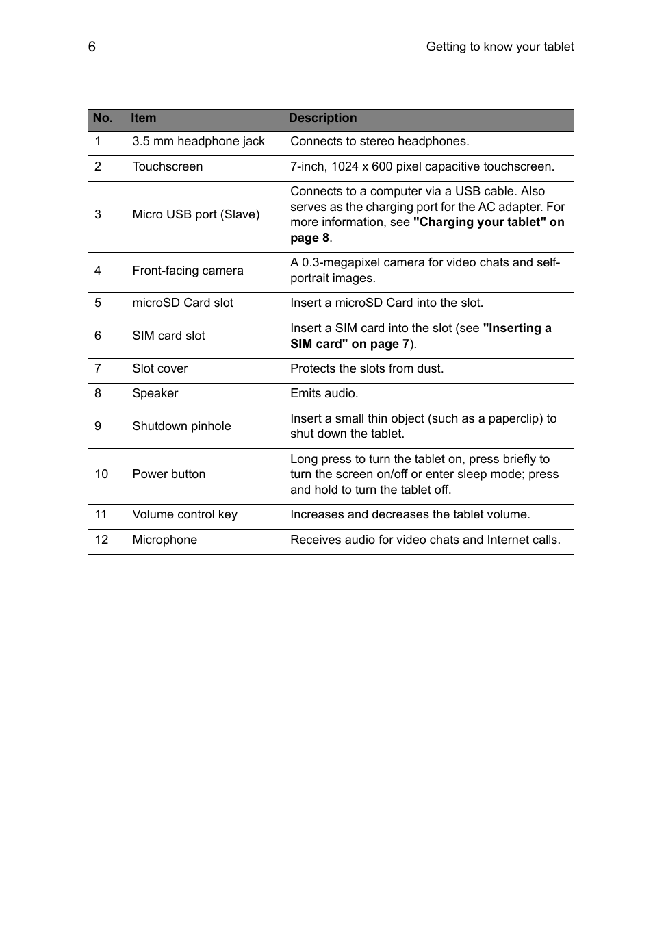 Acer B1-711 User Manual | Page 6 / 51