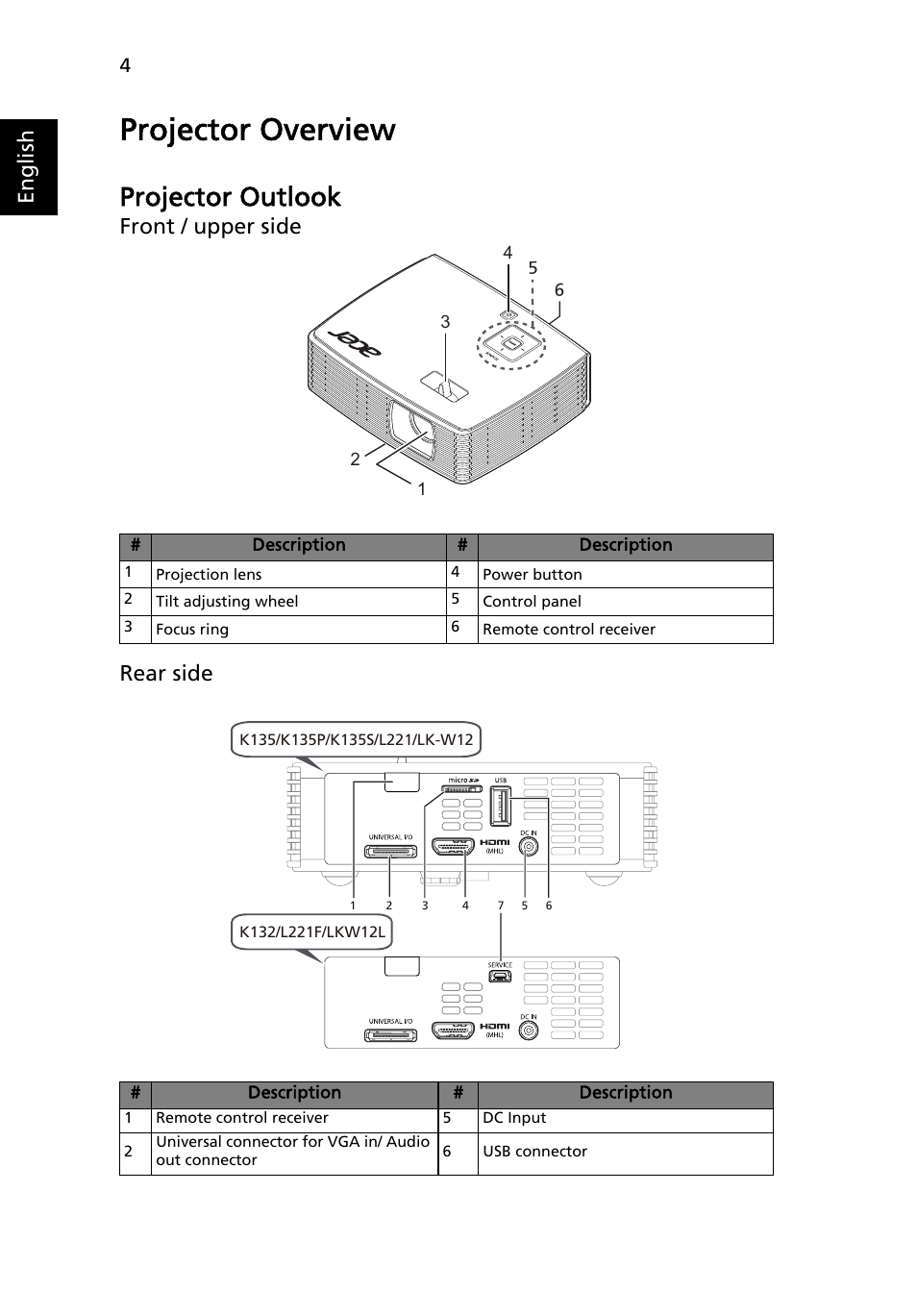 Projector overview, Projector outlook, English | Front / upper side rear side | Acer K132 User Manual | Page 14 / 49