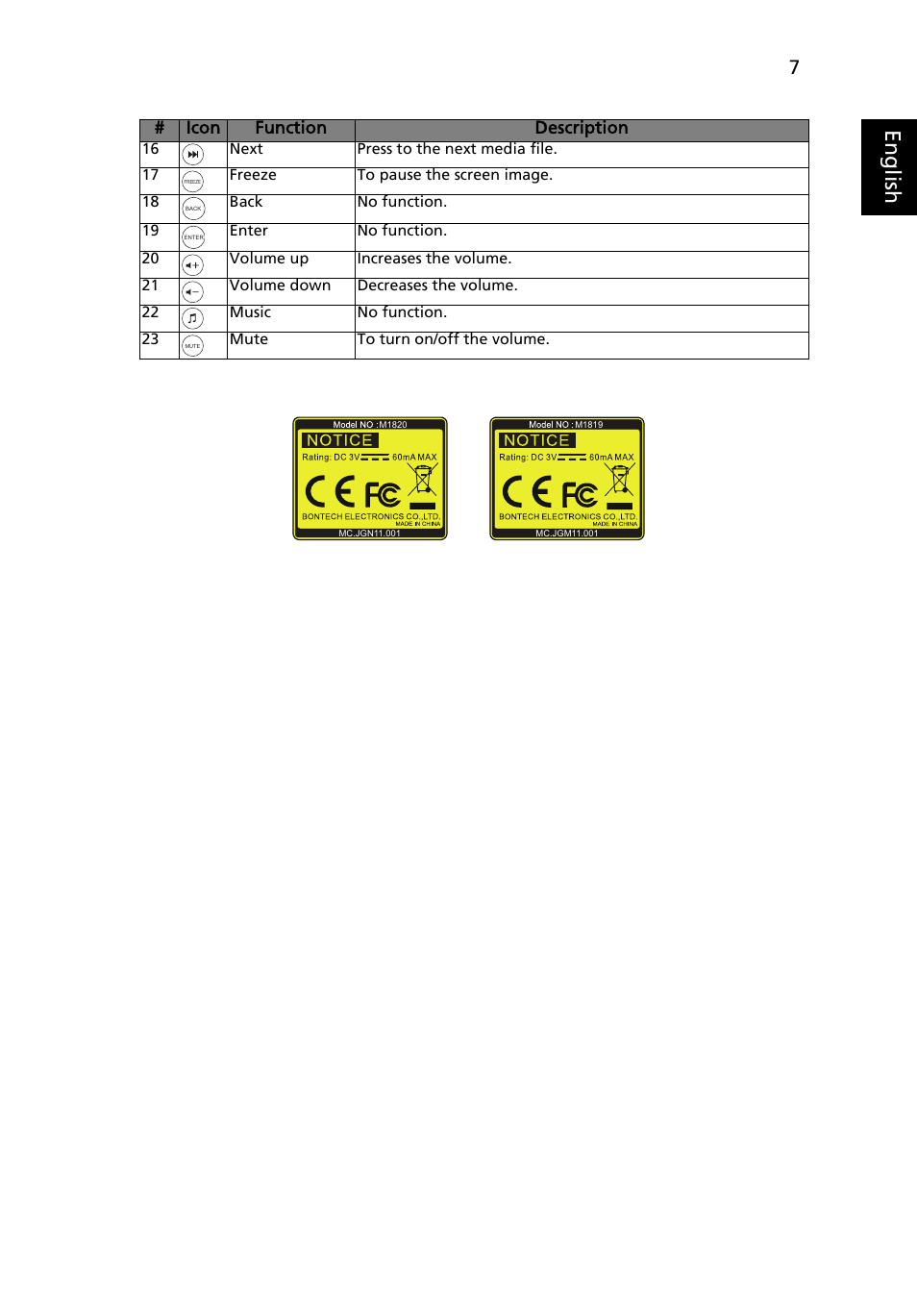 Eng lis h | Acer K132 User Manual | Page 17 / 49