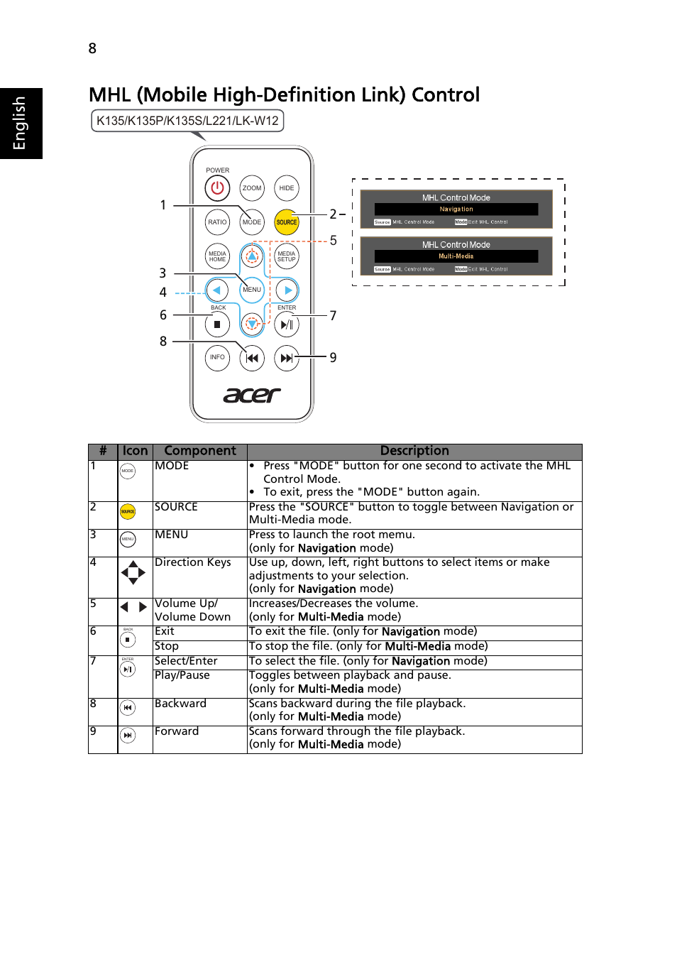 Mhl (mobile high-definition link) control, English | Acer K132 User Manual | Page 18 / 49