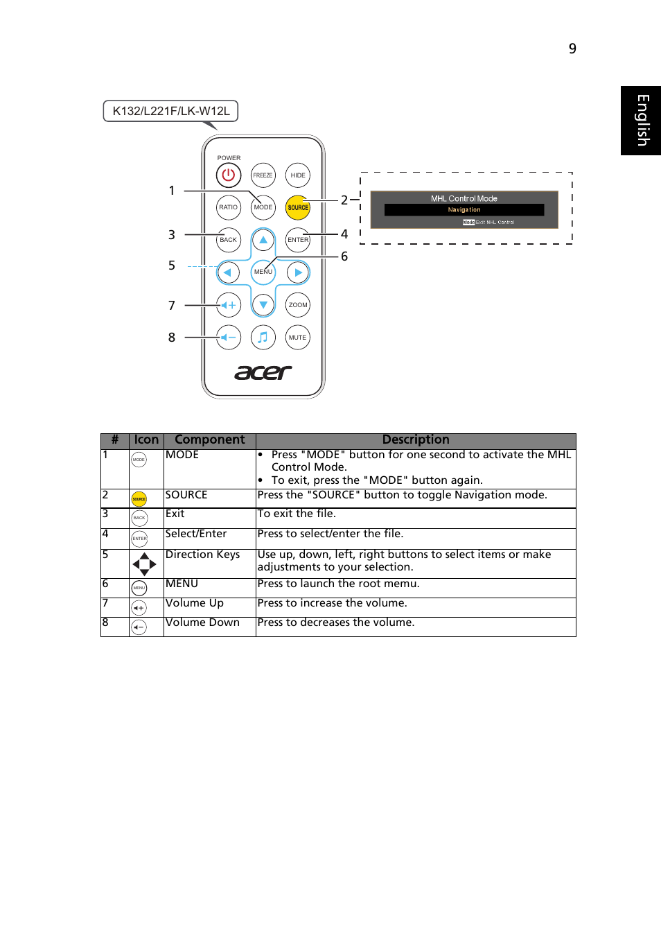 Eng lis h, Icon component description | Acer K132 User Manual | Page 19 / 49