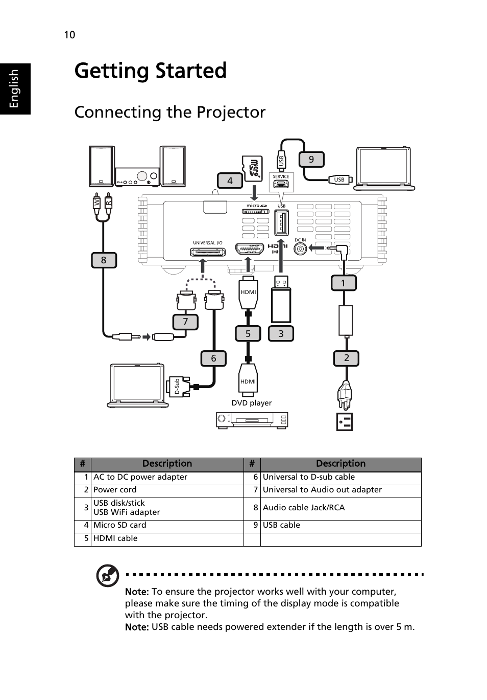 Getting started, Connecting the projector, English | Acer K132 User Manual | Page 20 / 49