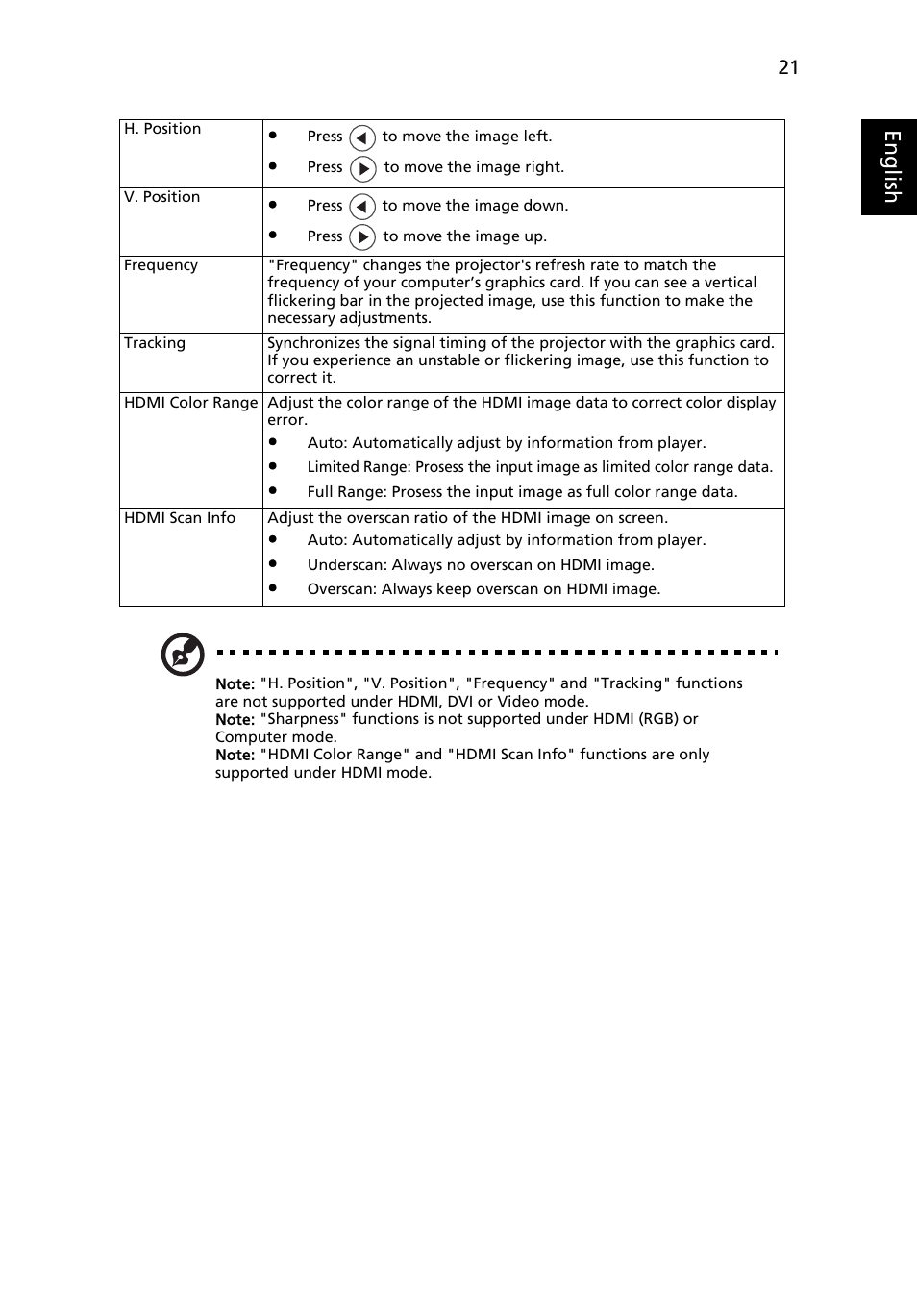 Eng lis h | Acer K132 User Manual | Page 31 / 49