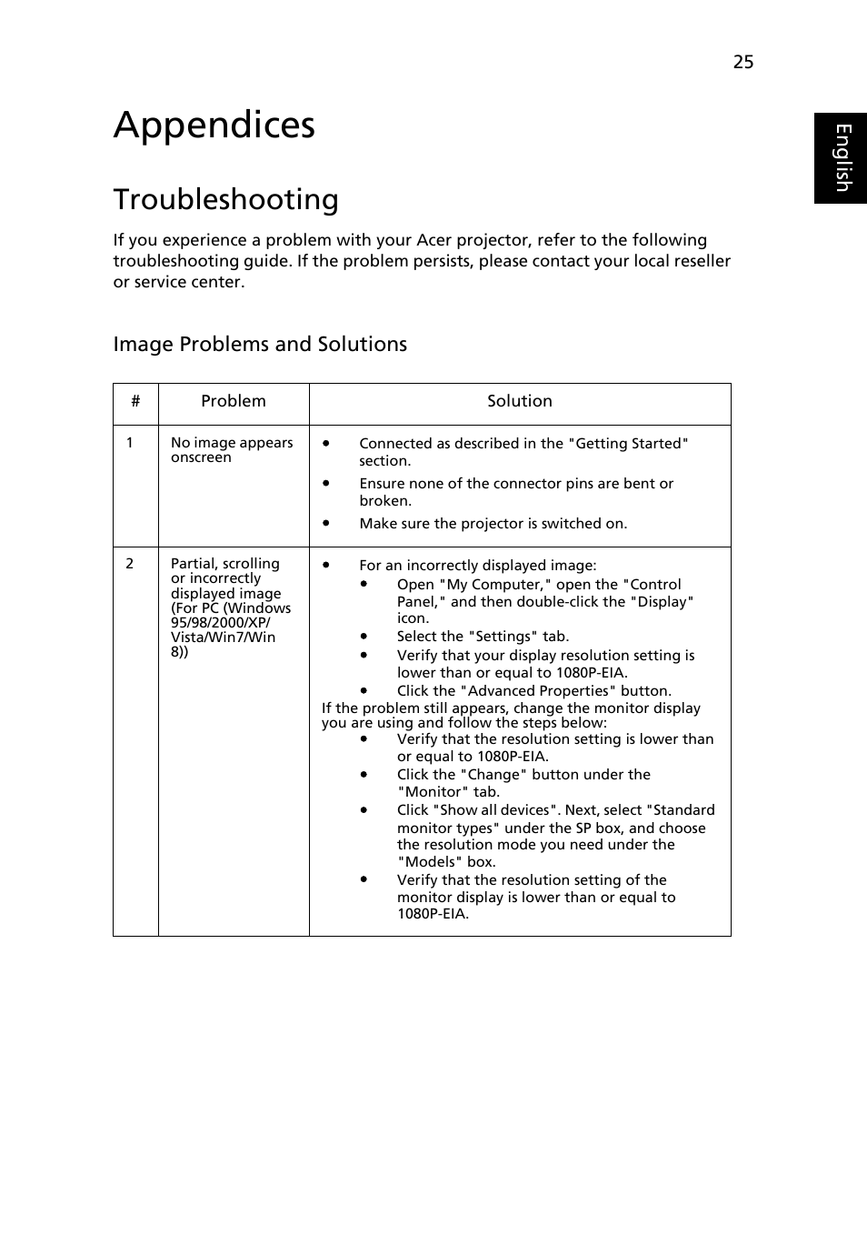 Appendices, Troubleshooting, Eng lis h | Image problems and solutions | Acer K132 User Manual | Page 35 / 49