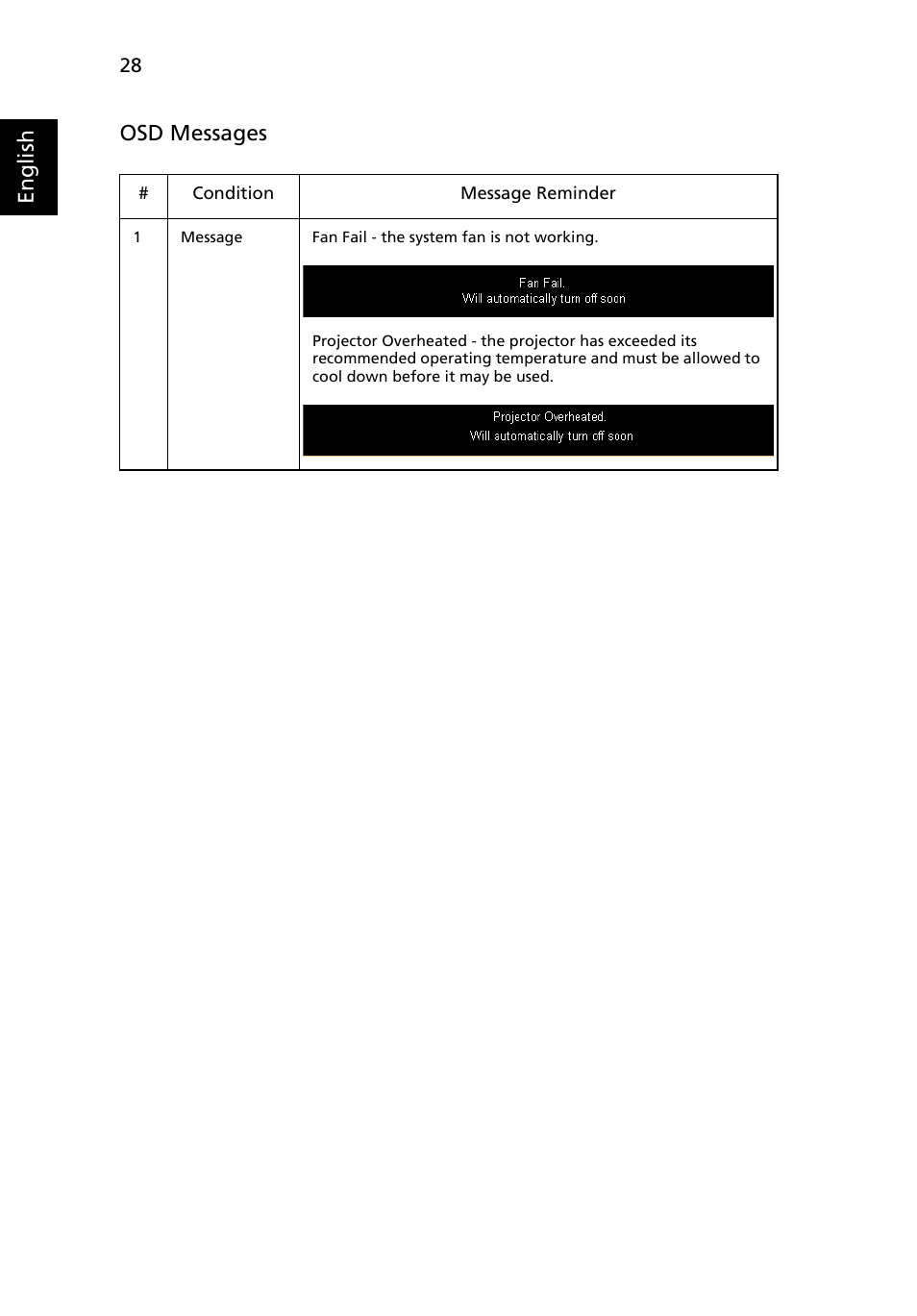 English osd messages | Acer K132 User Manual | Page 38 / 49